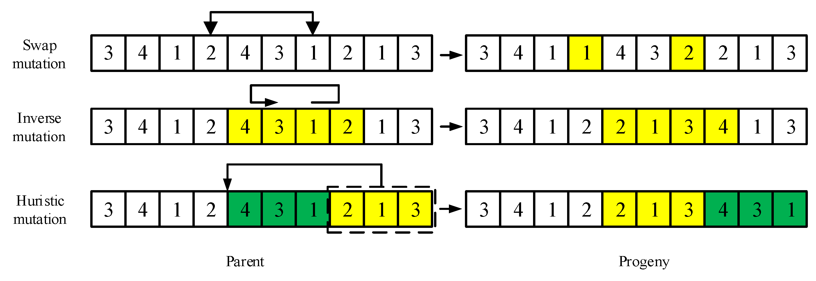 Systems 11 00103 g006