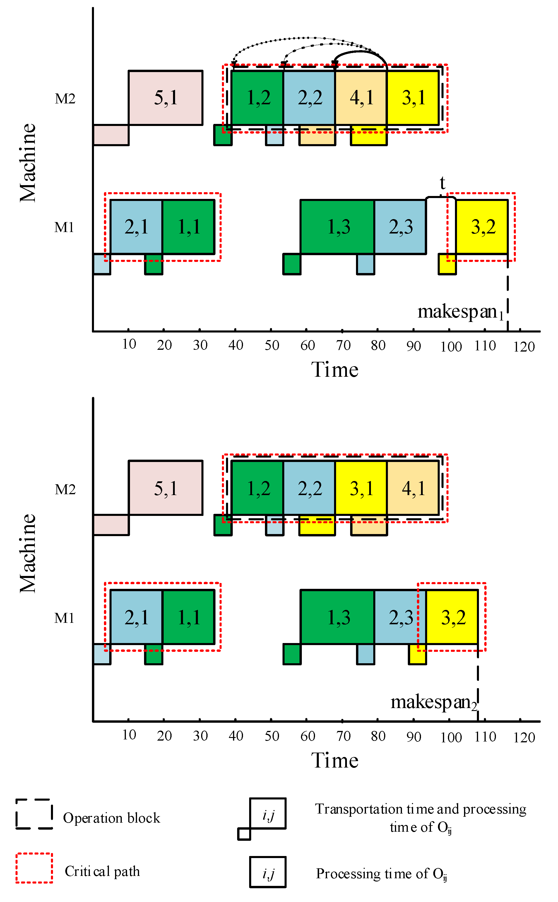 Systems 11 00103 g007