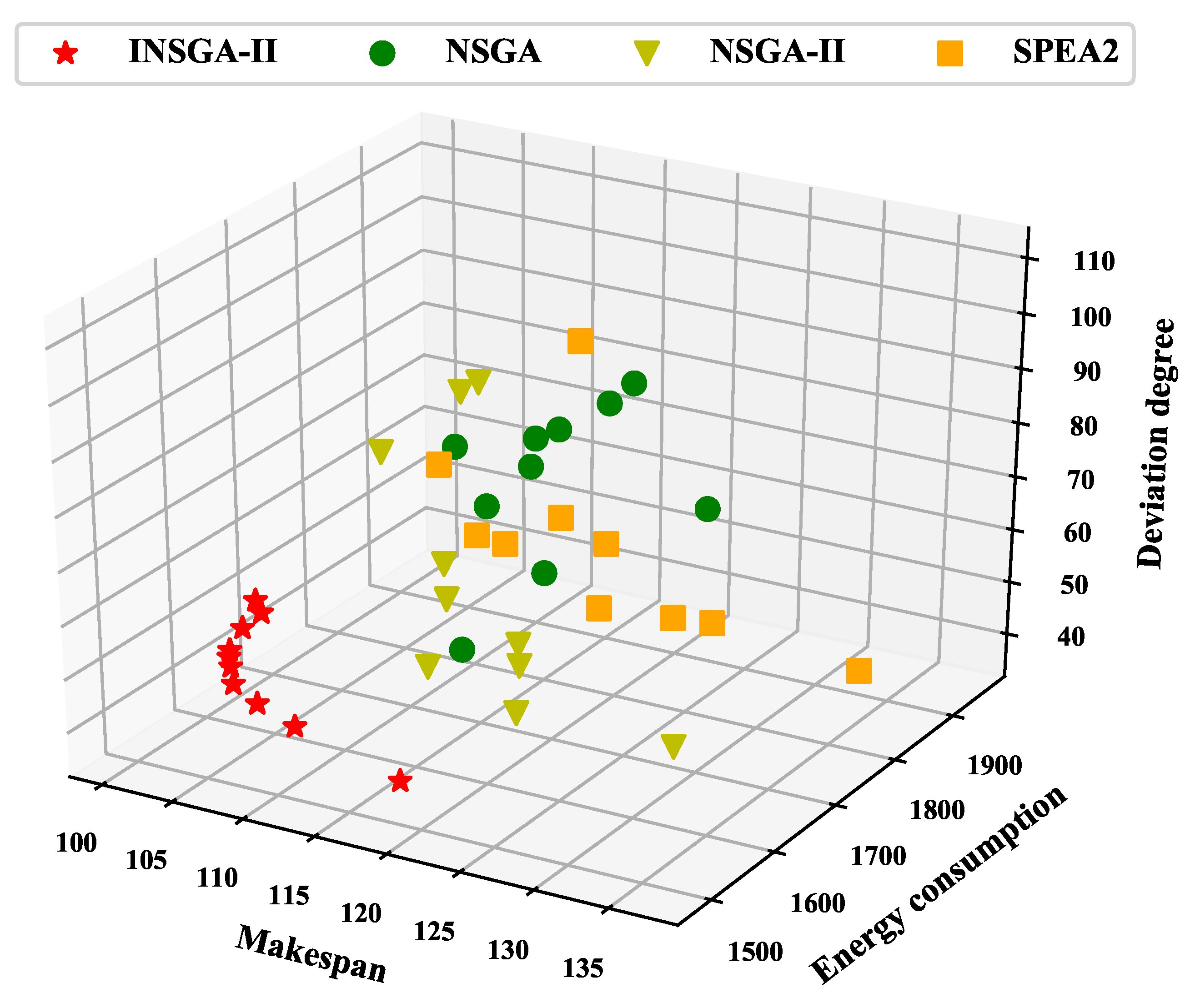 Systems 11 00103 g009
