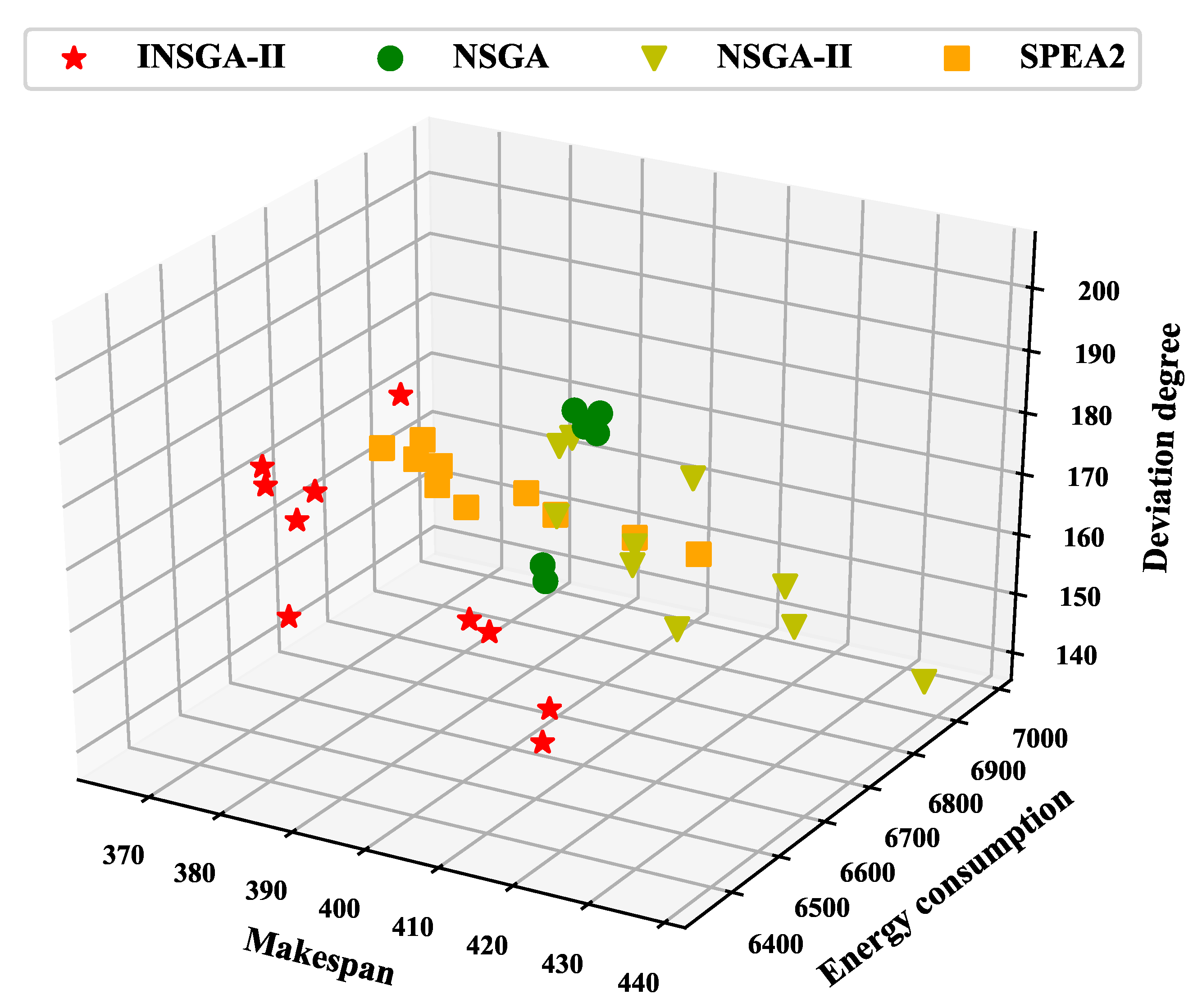 Systems 11 00103 g010