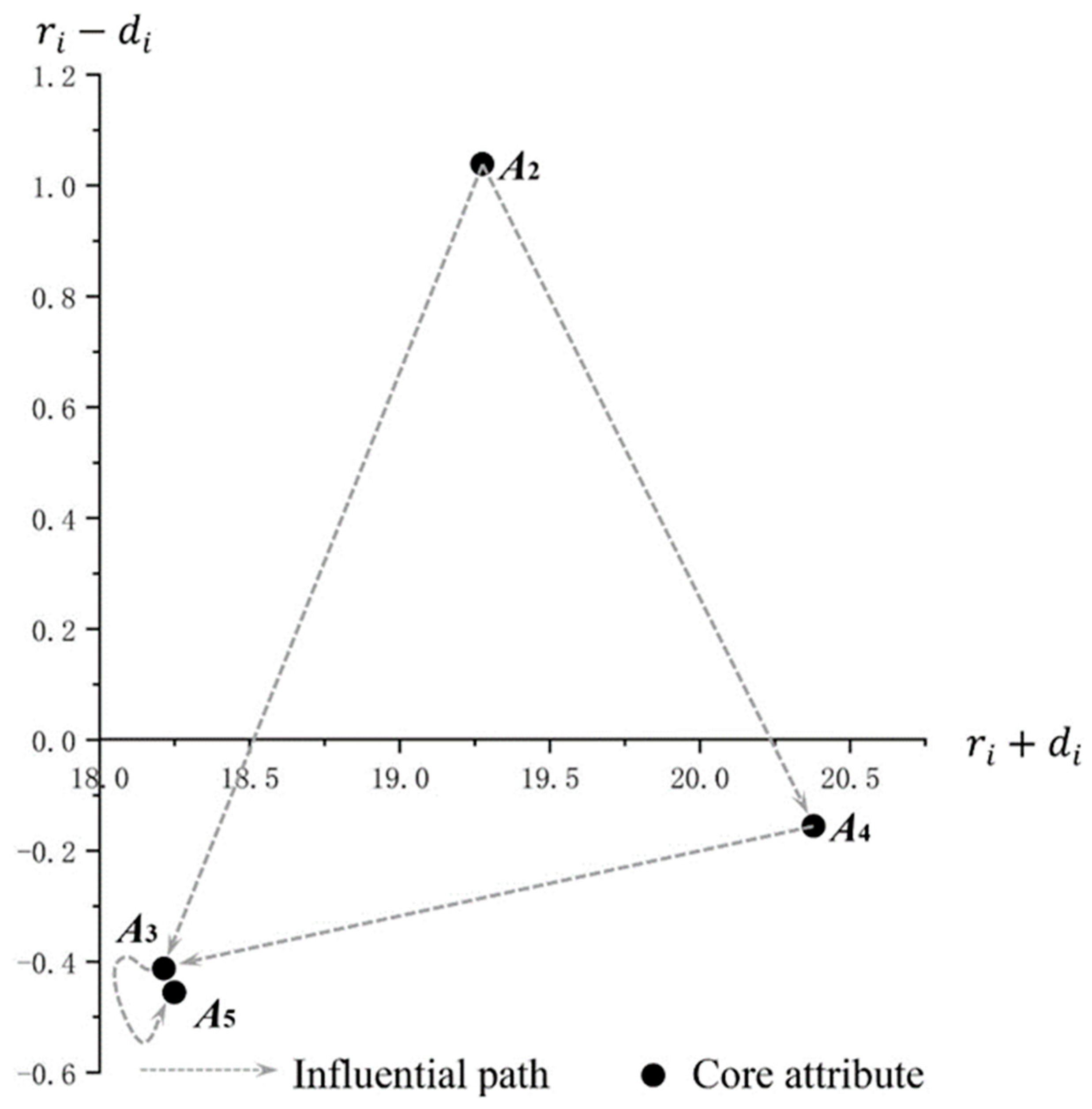 Systems 11 00104 g002