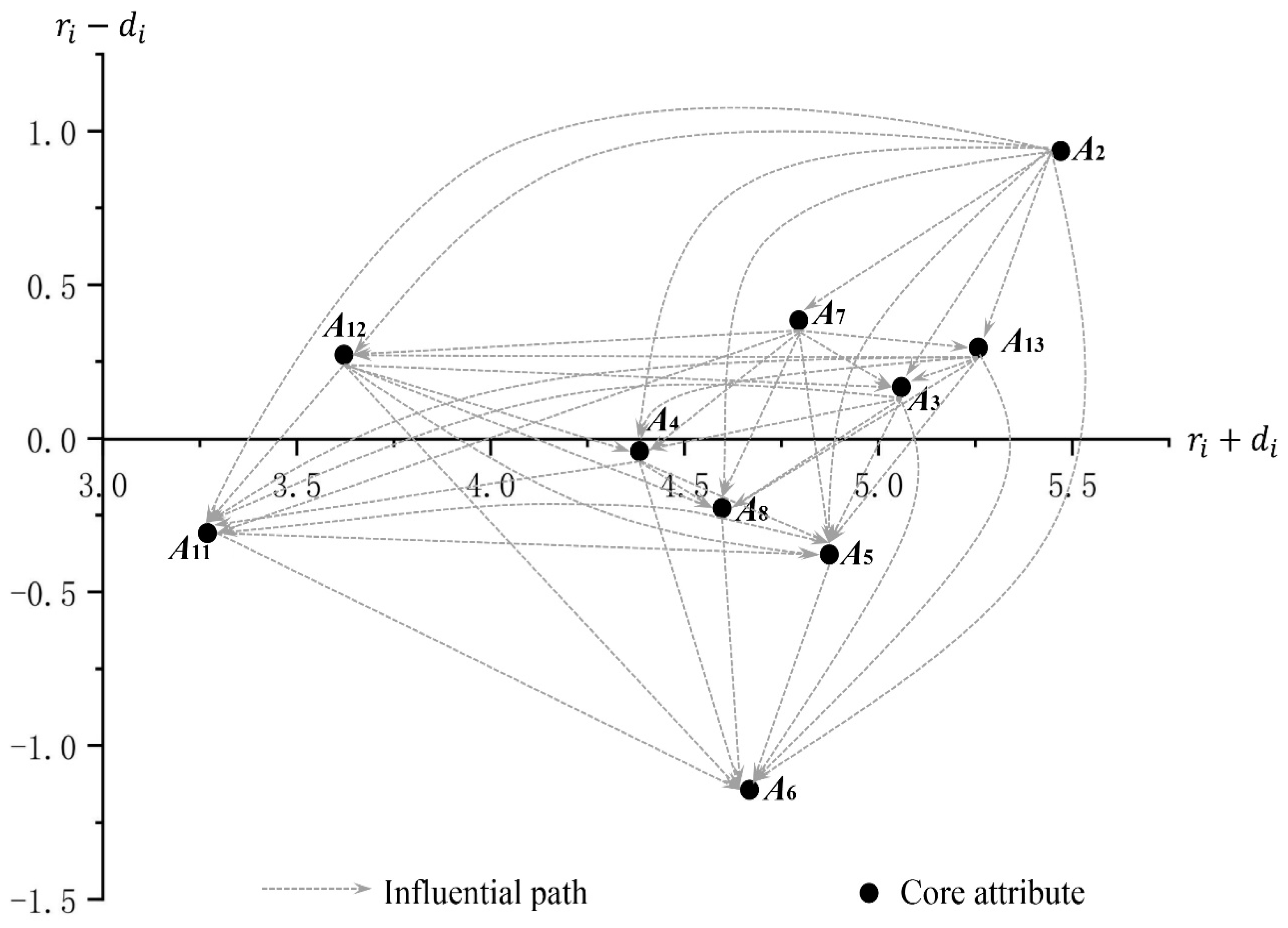 Systems 11 00104 g003