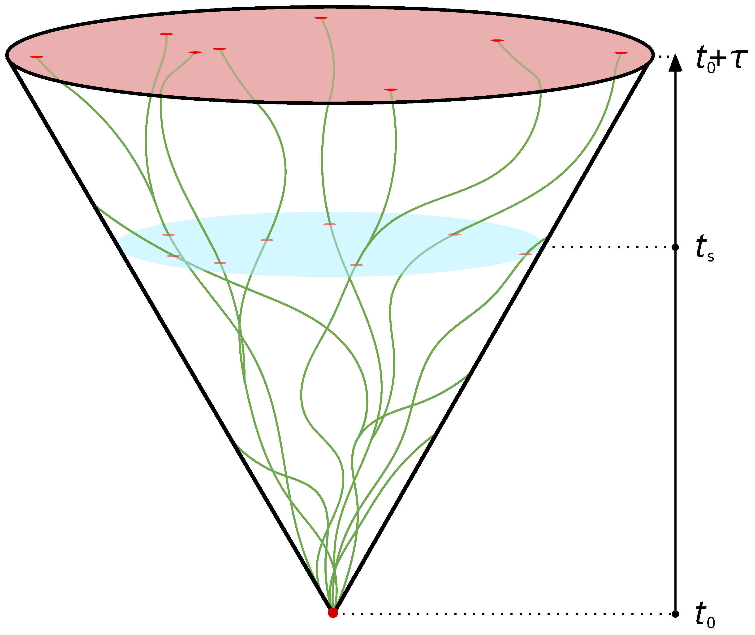 Systems 11 00105 g001