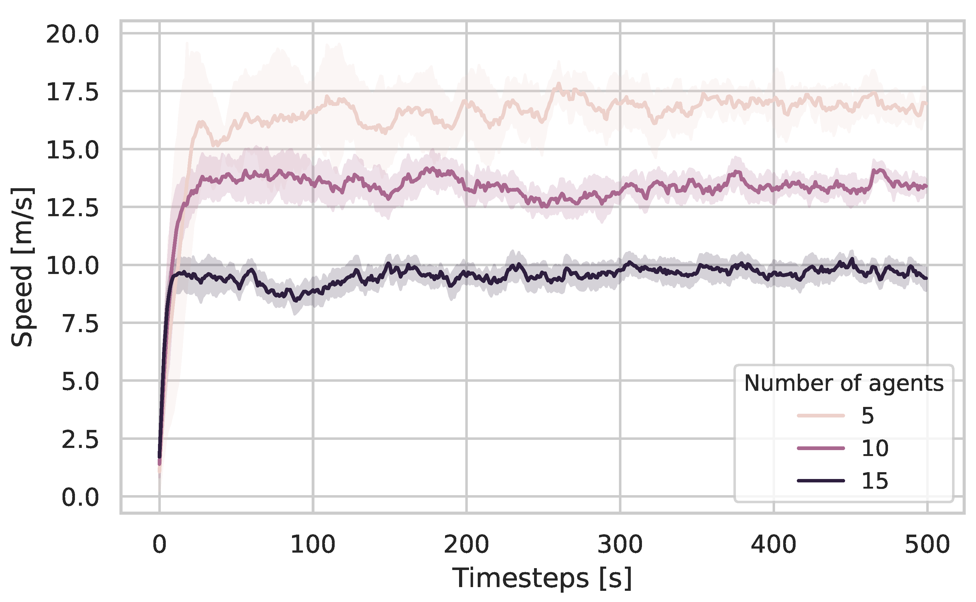 Systems 11 00105 g007