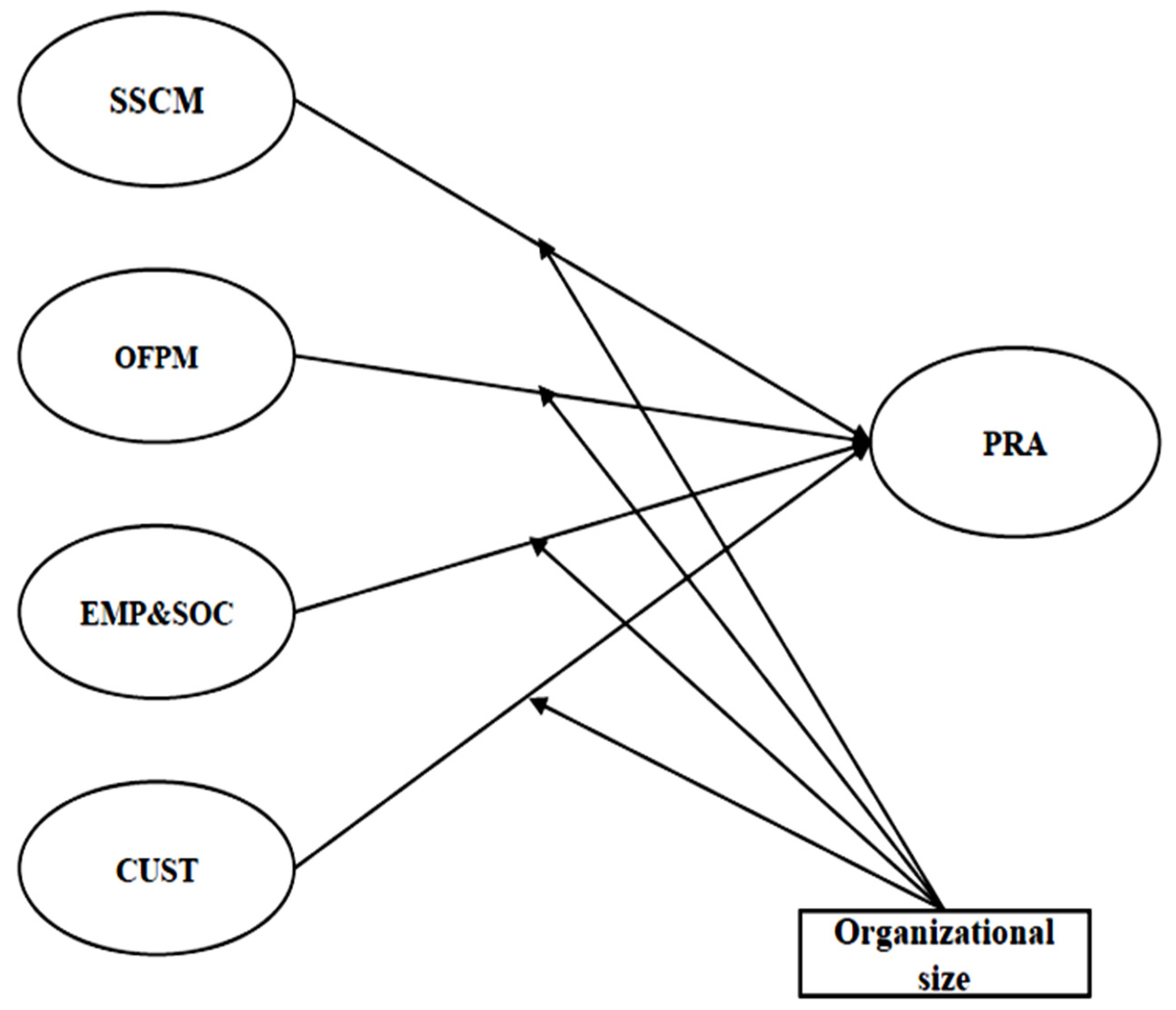 Systems 11 00106 g001 Systems 11 00106 g001