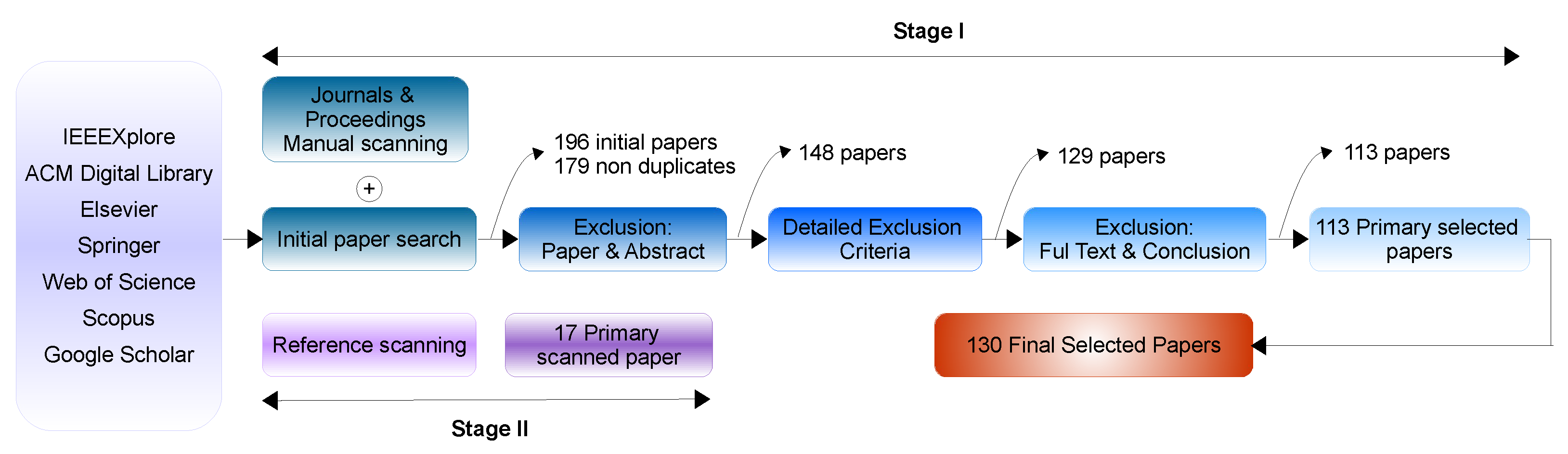 Systems Free FullText Face Mask Detection in Smart Cities Using