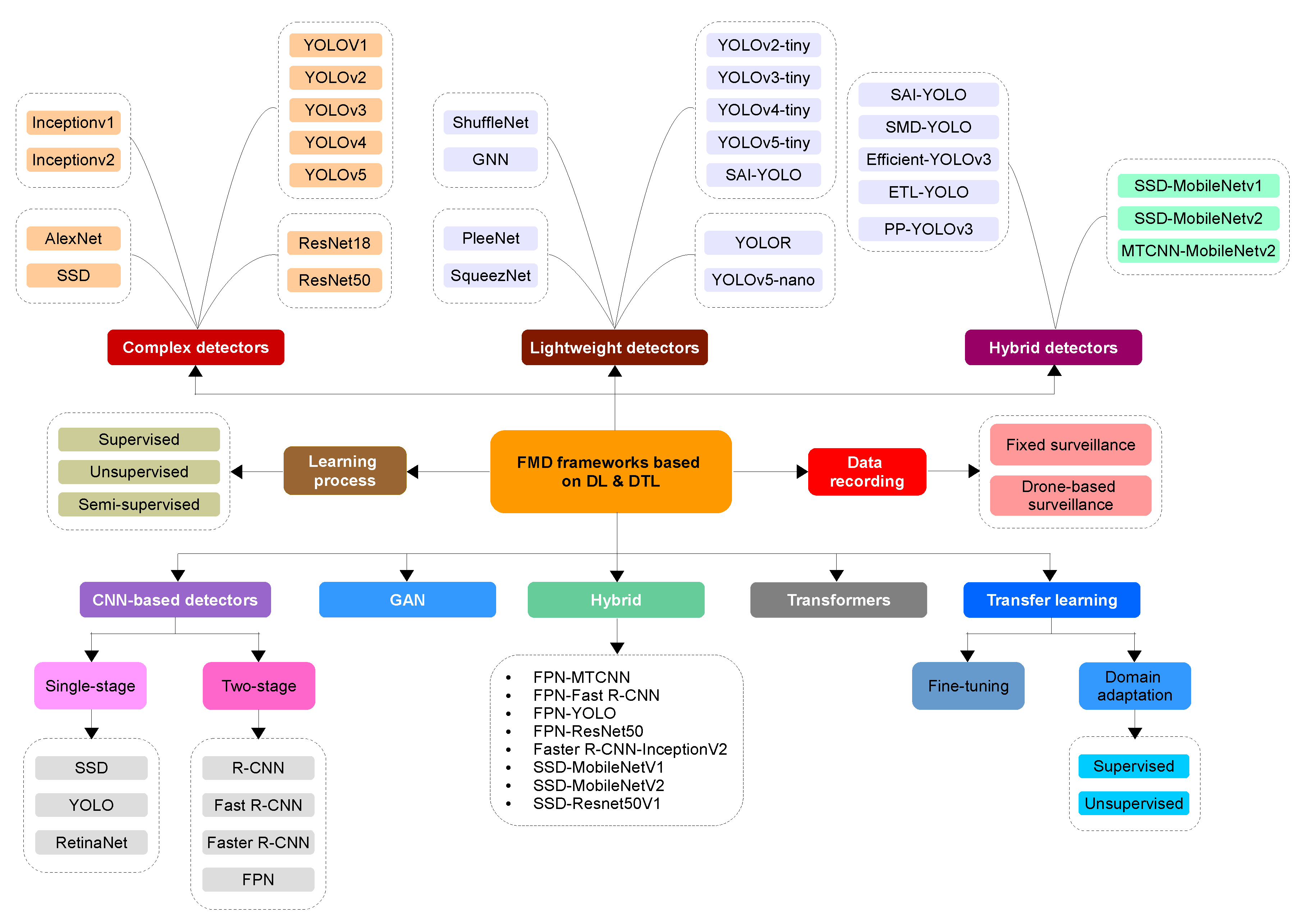 Systems 11 00107 g003 Systems 11 00107 g003