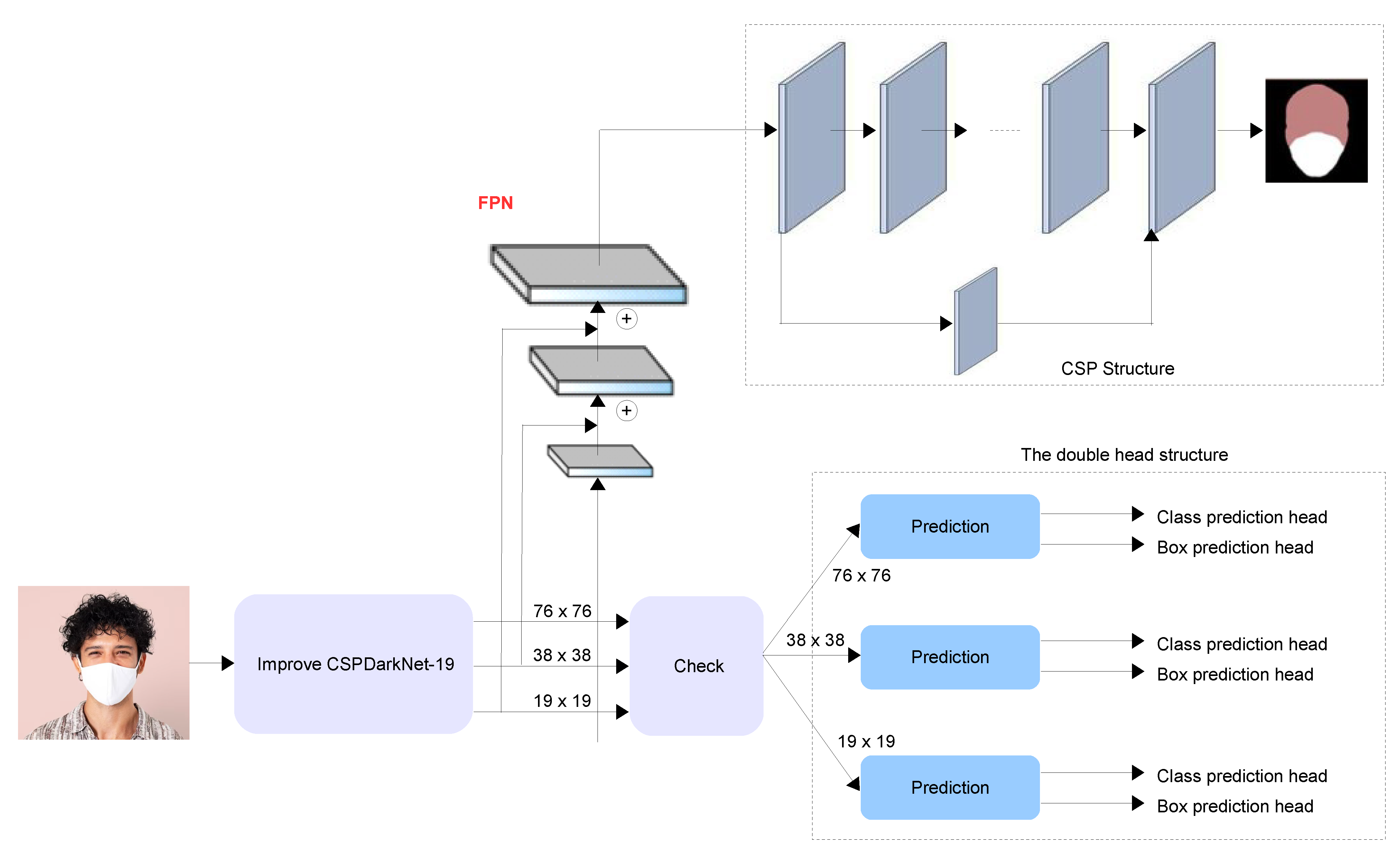 Systems Free FullText Face Mask Detection in Smart Cities Using