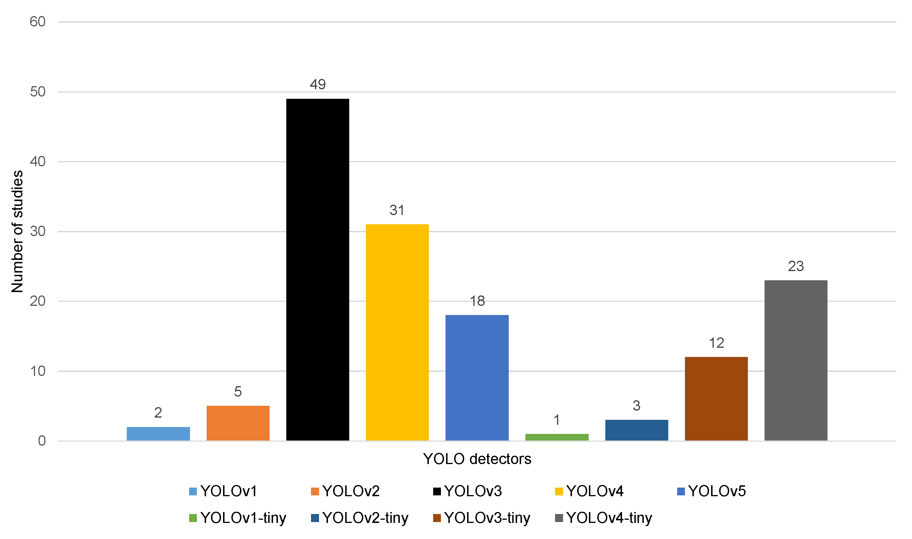 Systems 11 00107 g006 Systems 11 00107 g006