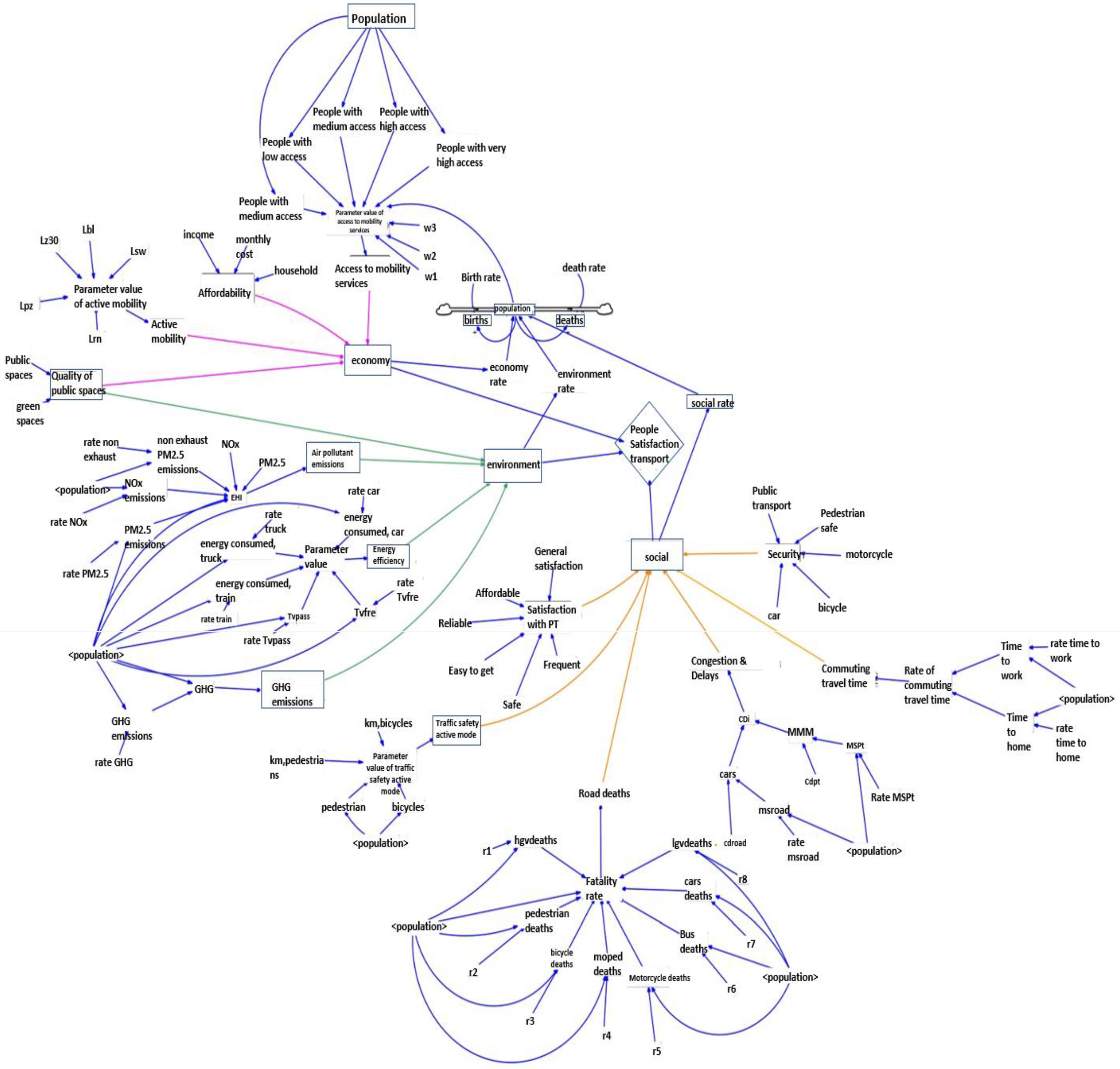 Systems 11 00112 g003