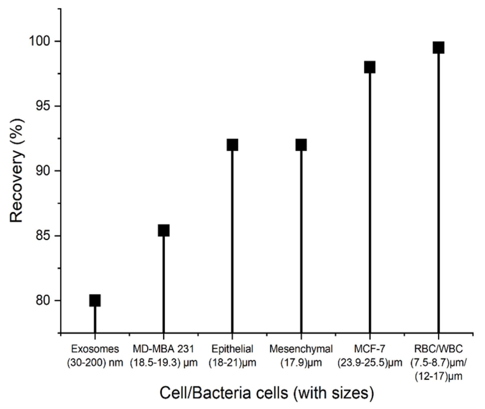 Systems 11 00113 g003