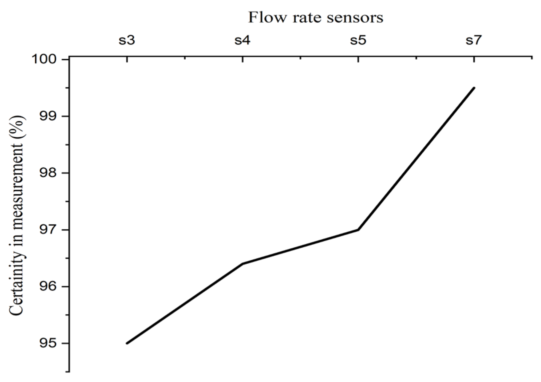 Systems 11 00113 g006