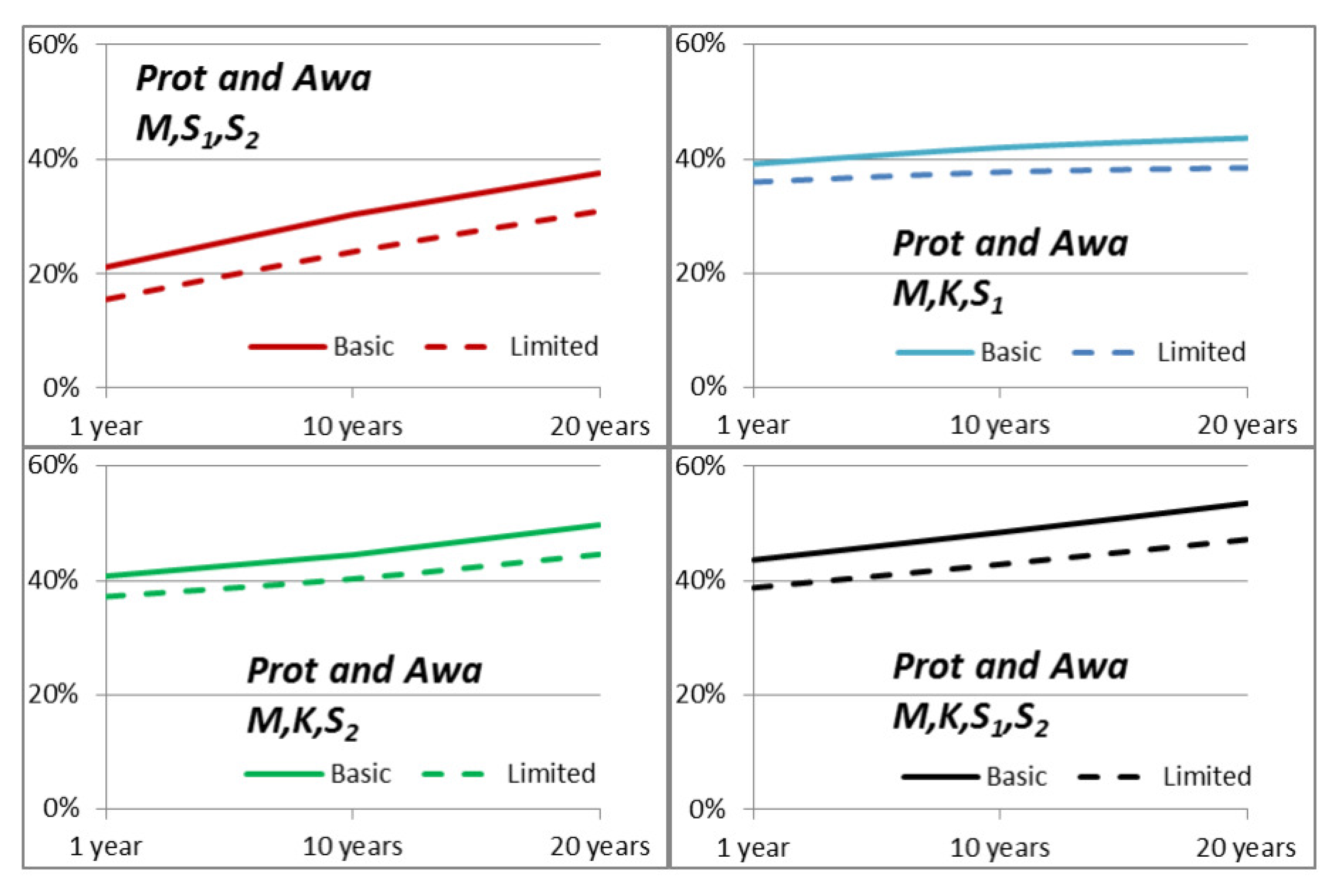 Systems 11 00115 g004