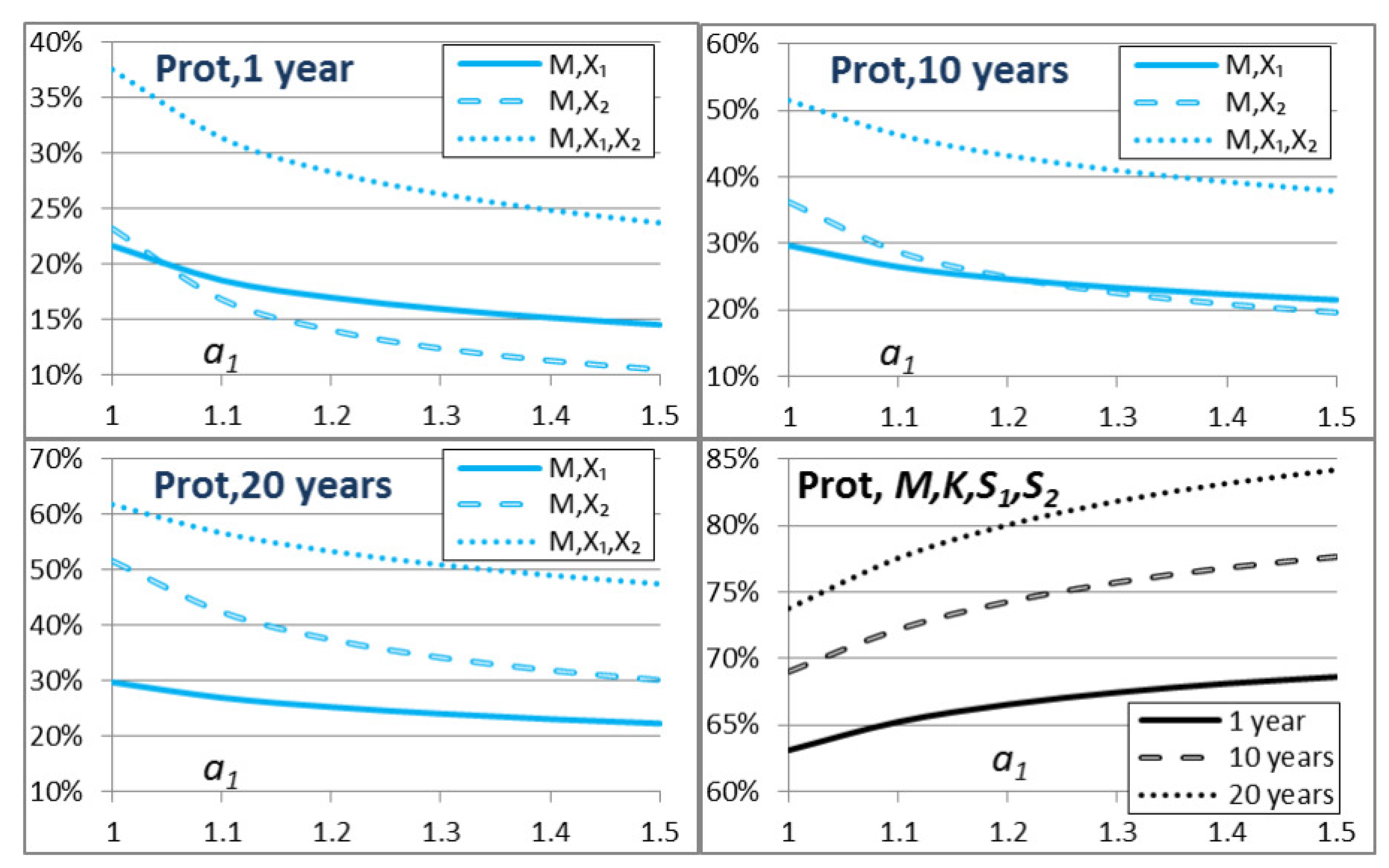Systems 11 00115 g005