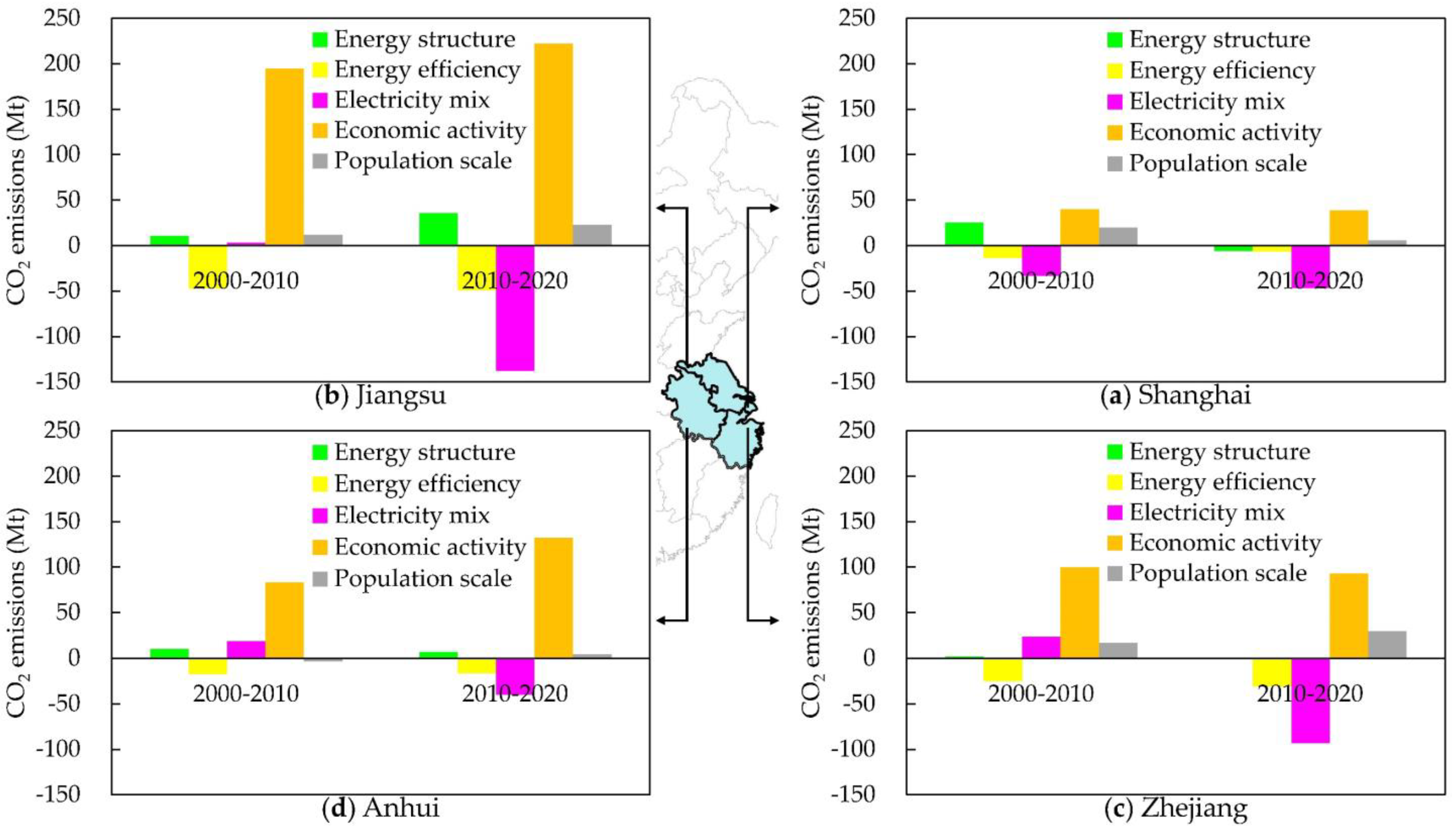 Systems 11 00117 g004 Systems 11 00117 g004
