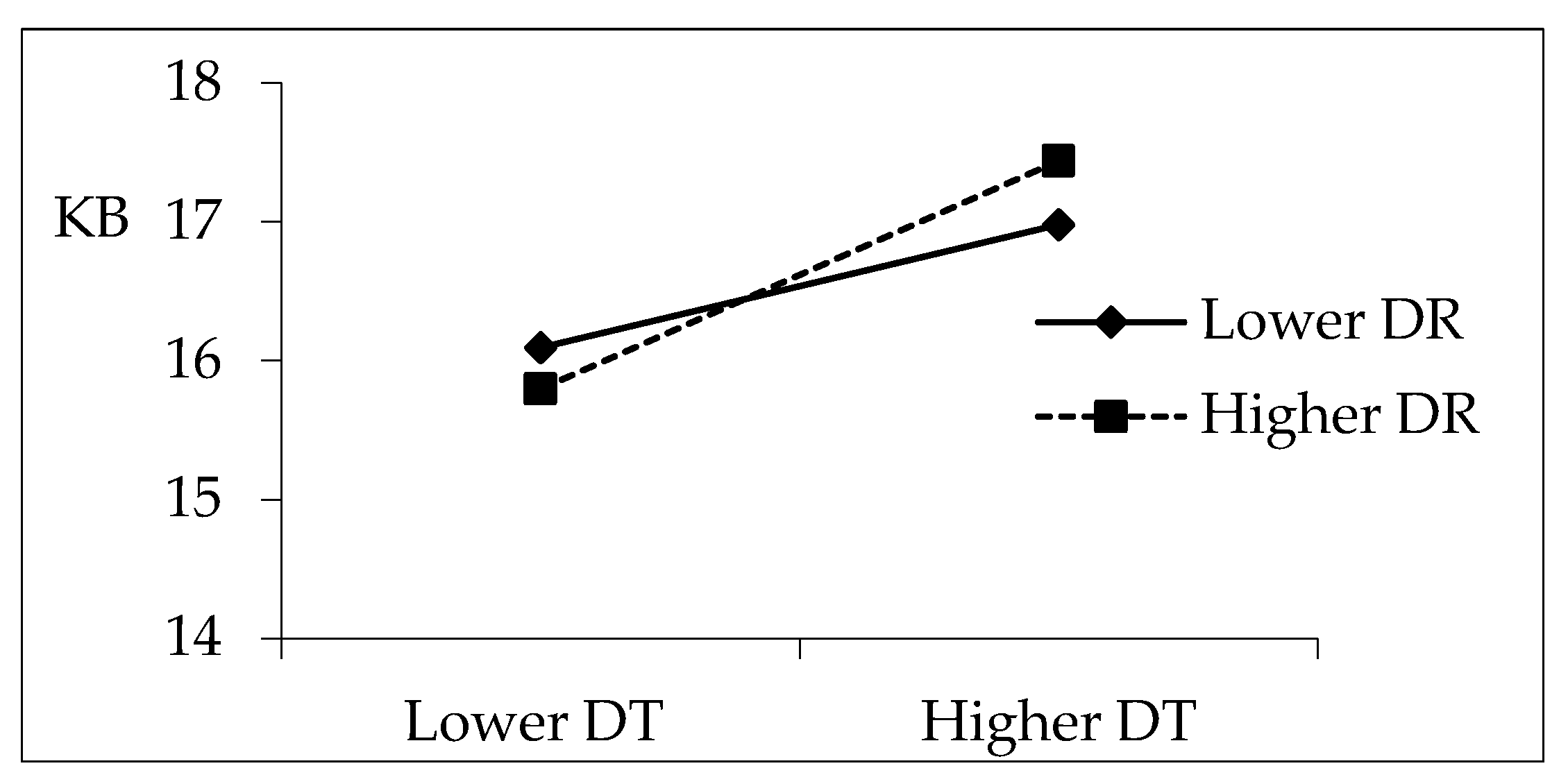 Systems 11 00118 g002