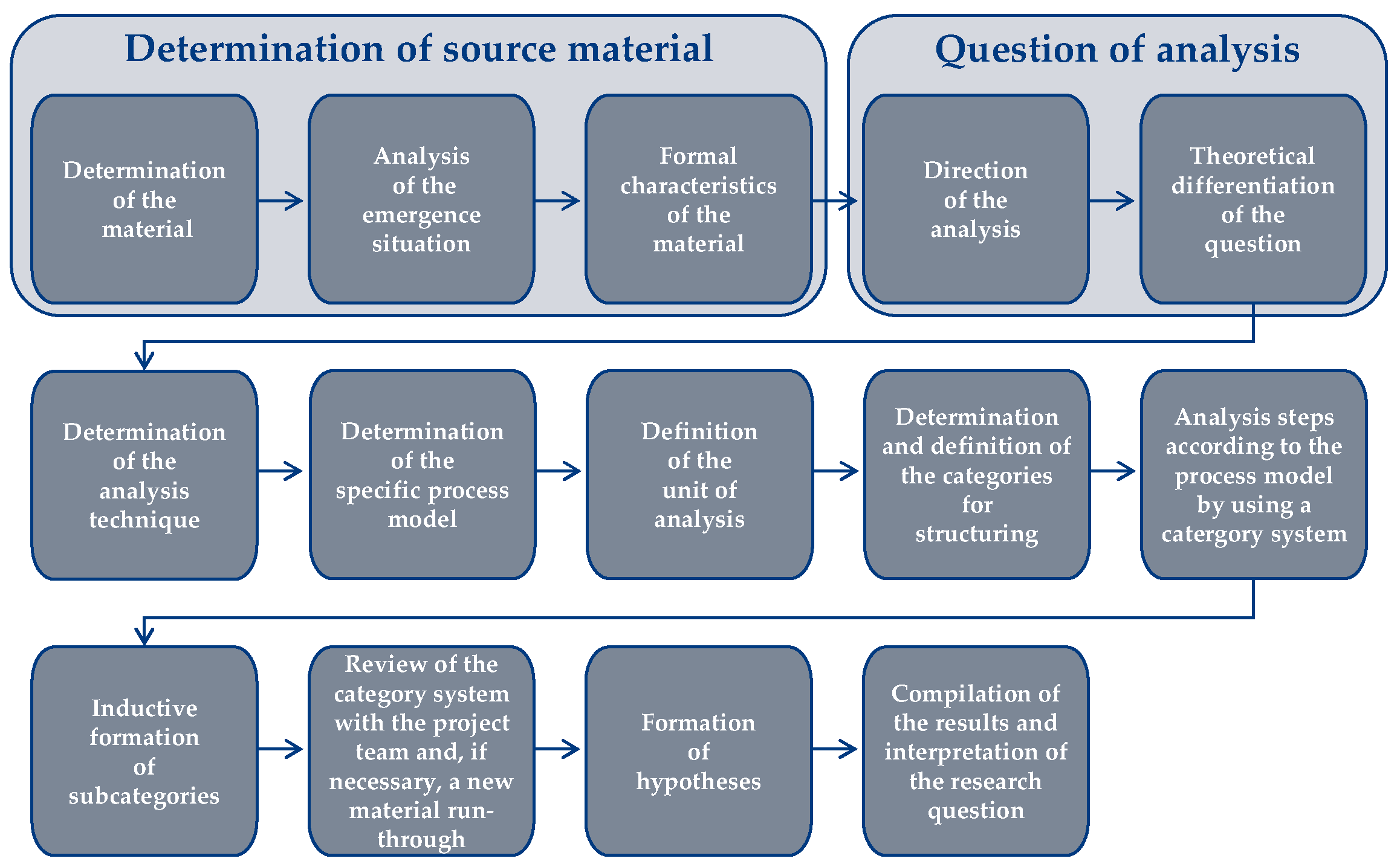 Systems 11 00119 g001 550