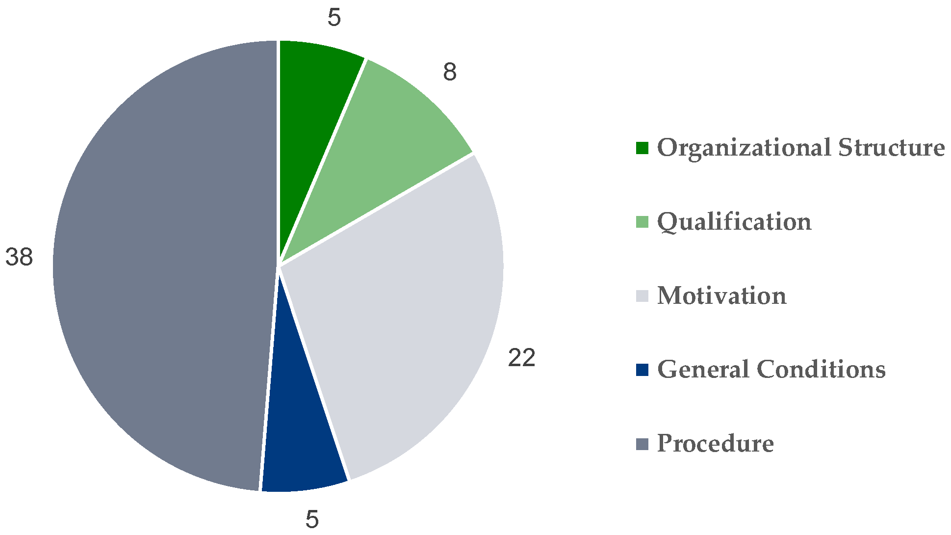 Systems 11 00119 g003 550