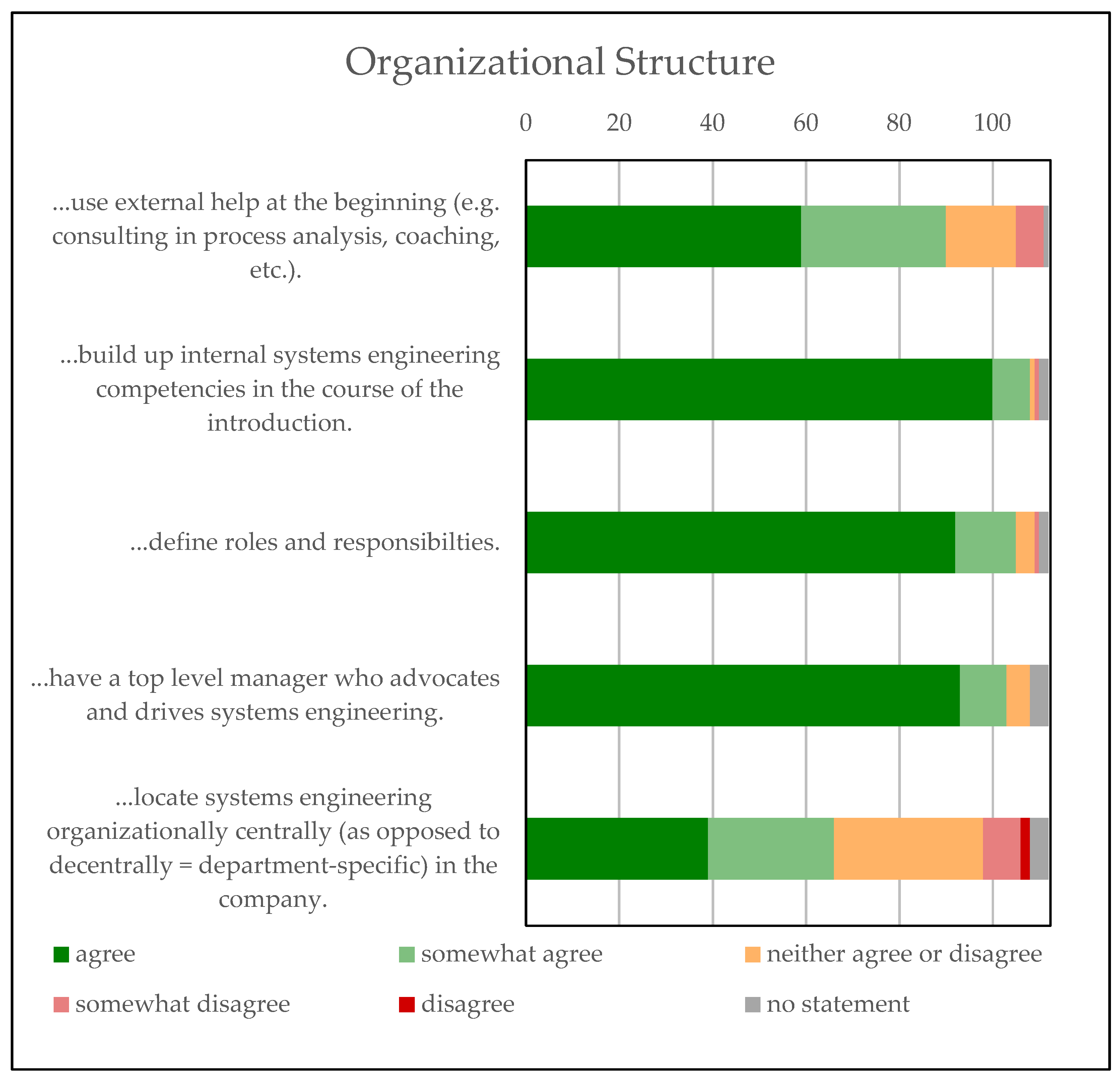 Systems 11 00119 g004 550