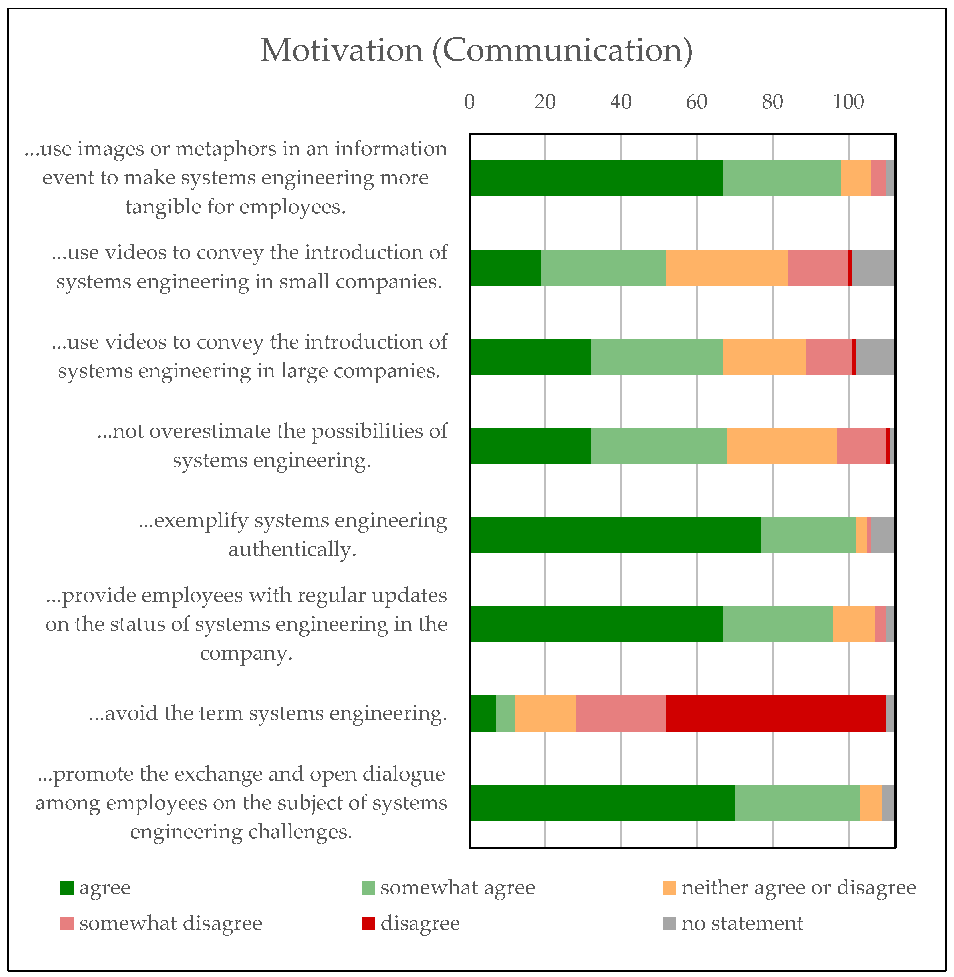 Systems 11 00119 g007 550