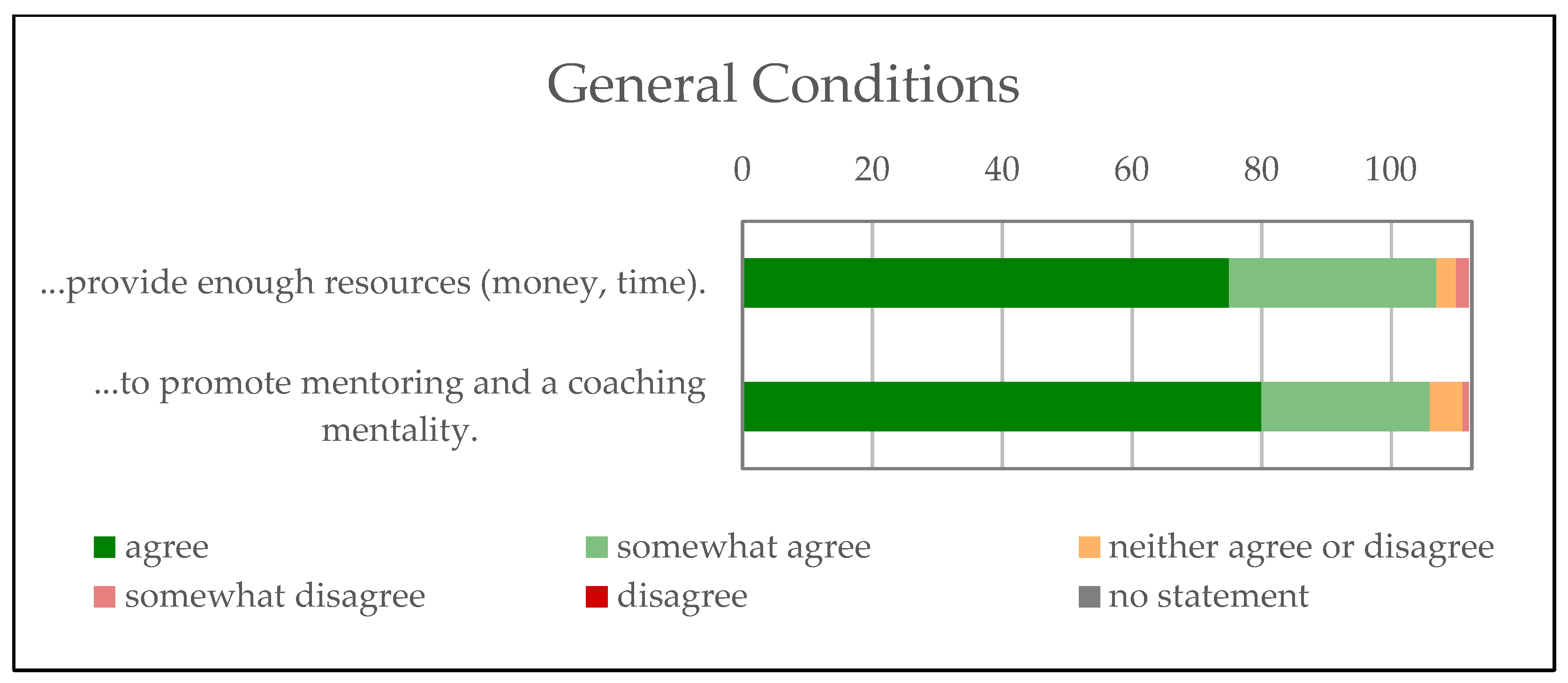 Systems 11 00119 g008 550