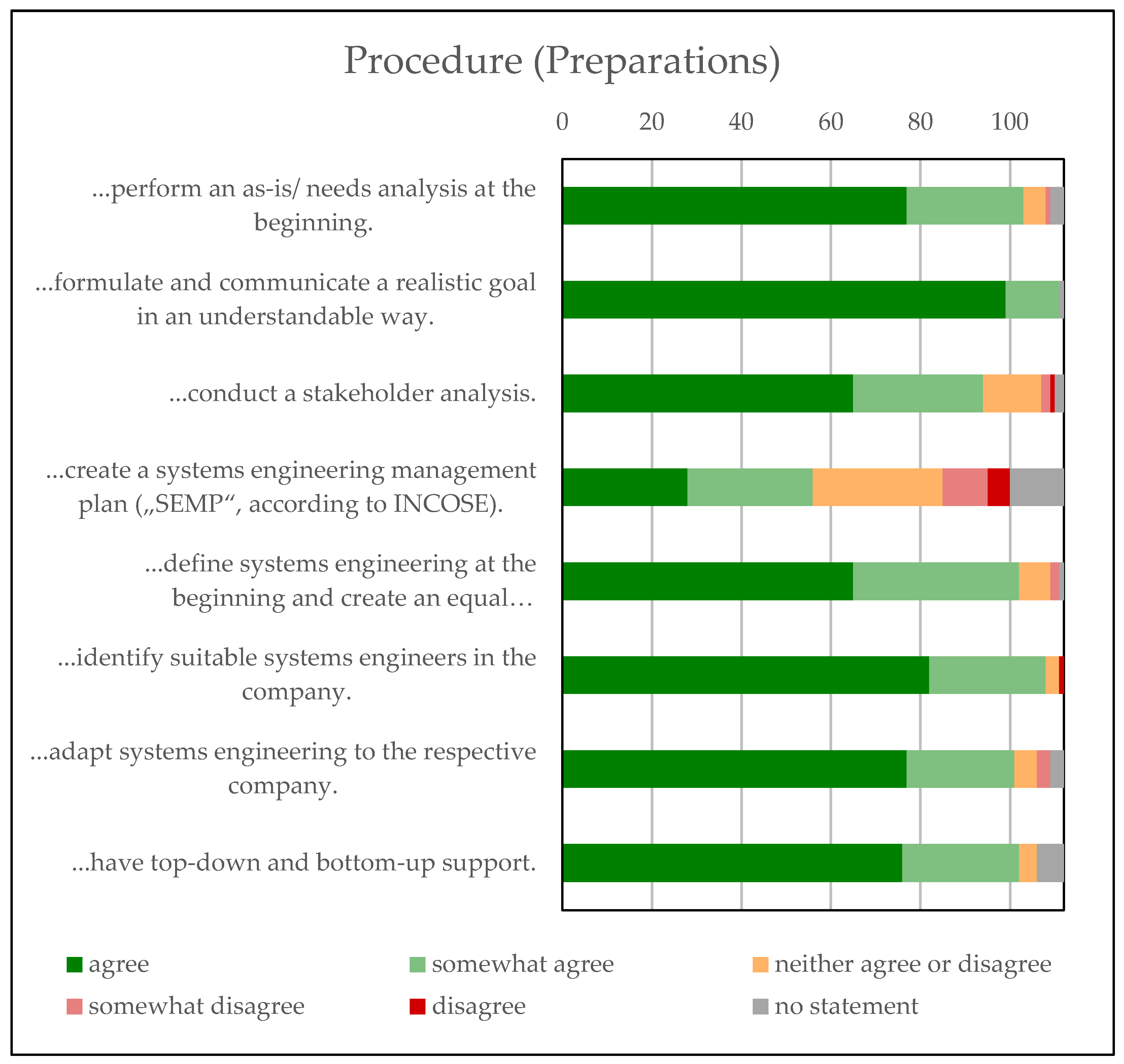 Systems 11 00119 g009 550
