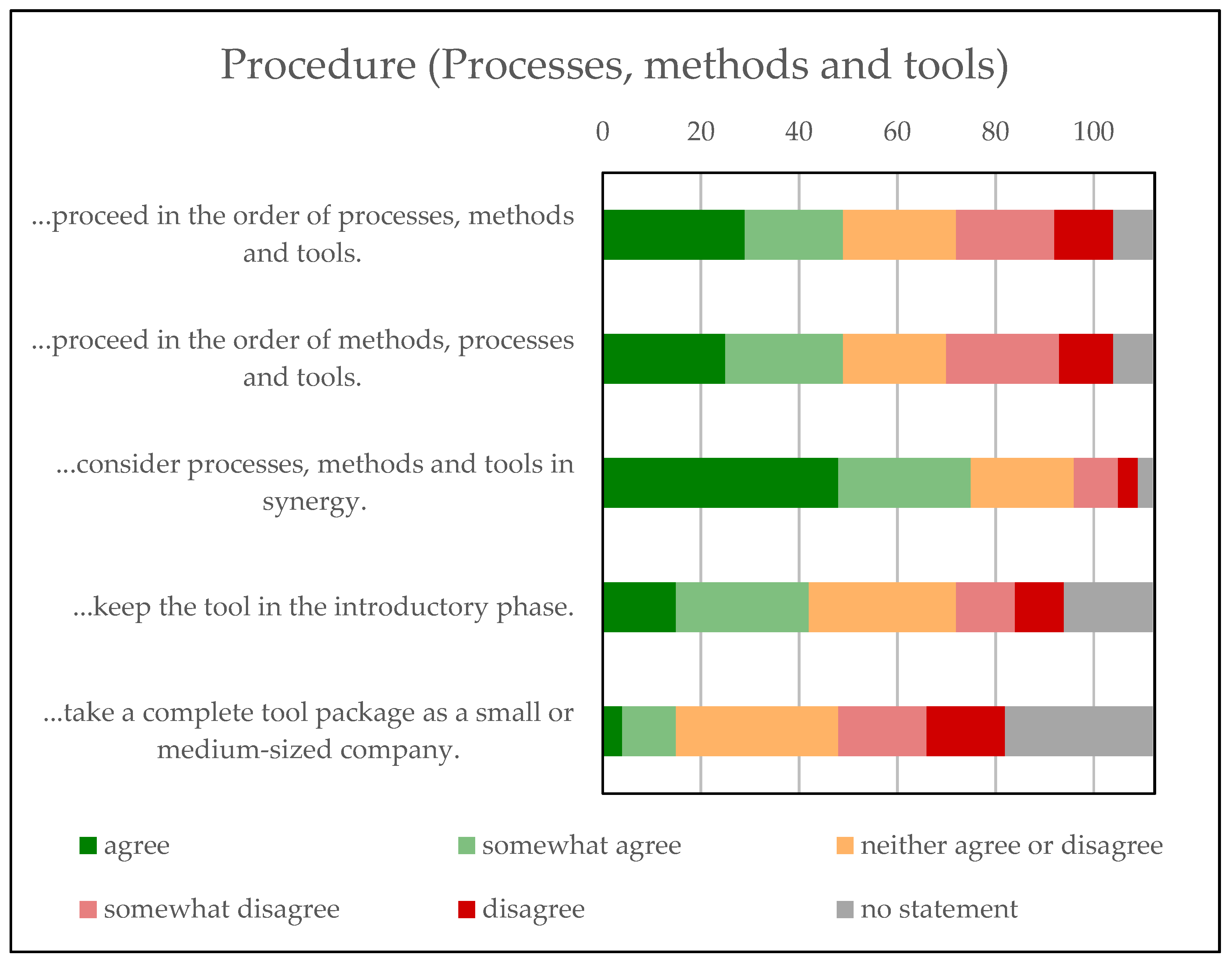 Systems 11 00119 g011 550