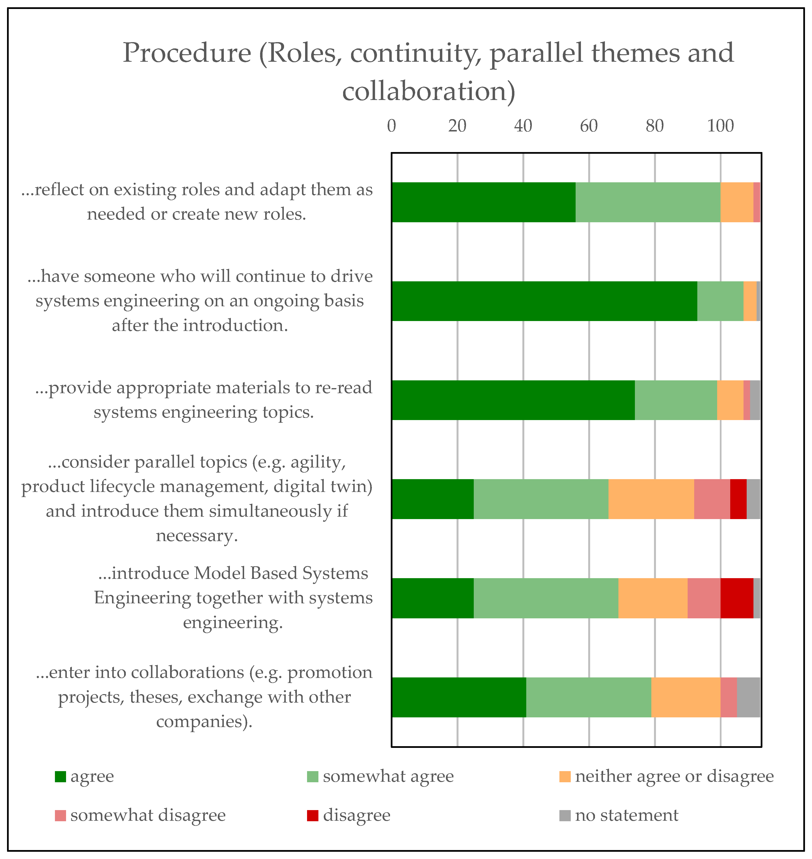 Systems 11 00119 g012 550