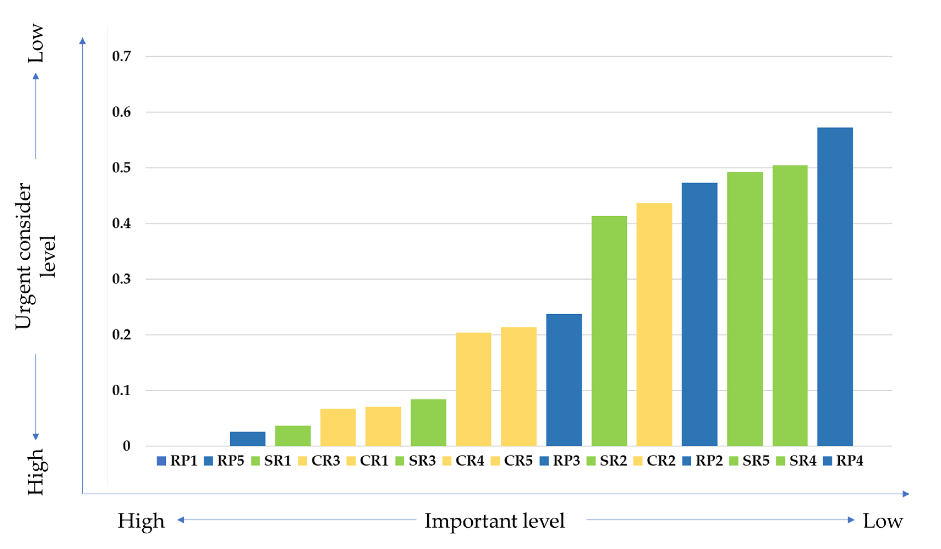 Systems 11 00121 g002