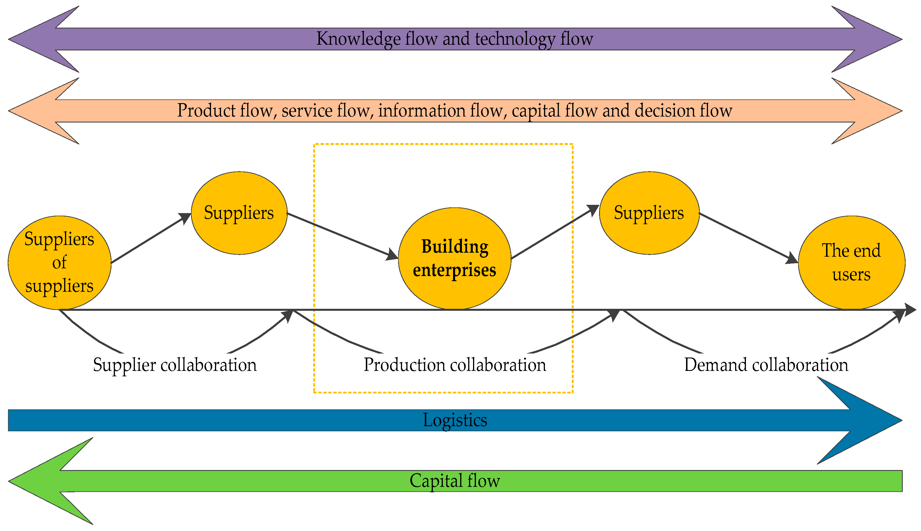 Systems 11 00122 g001