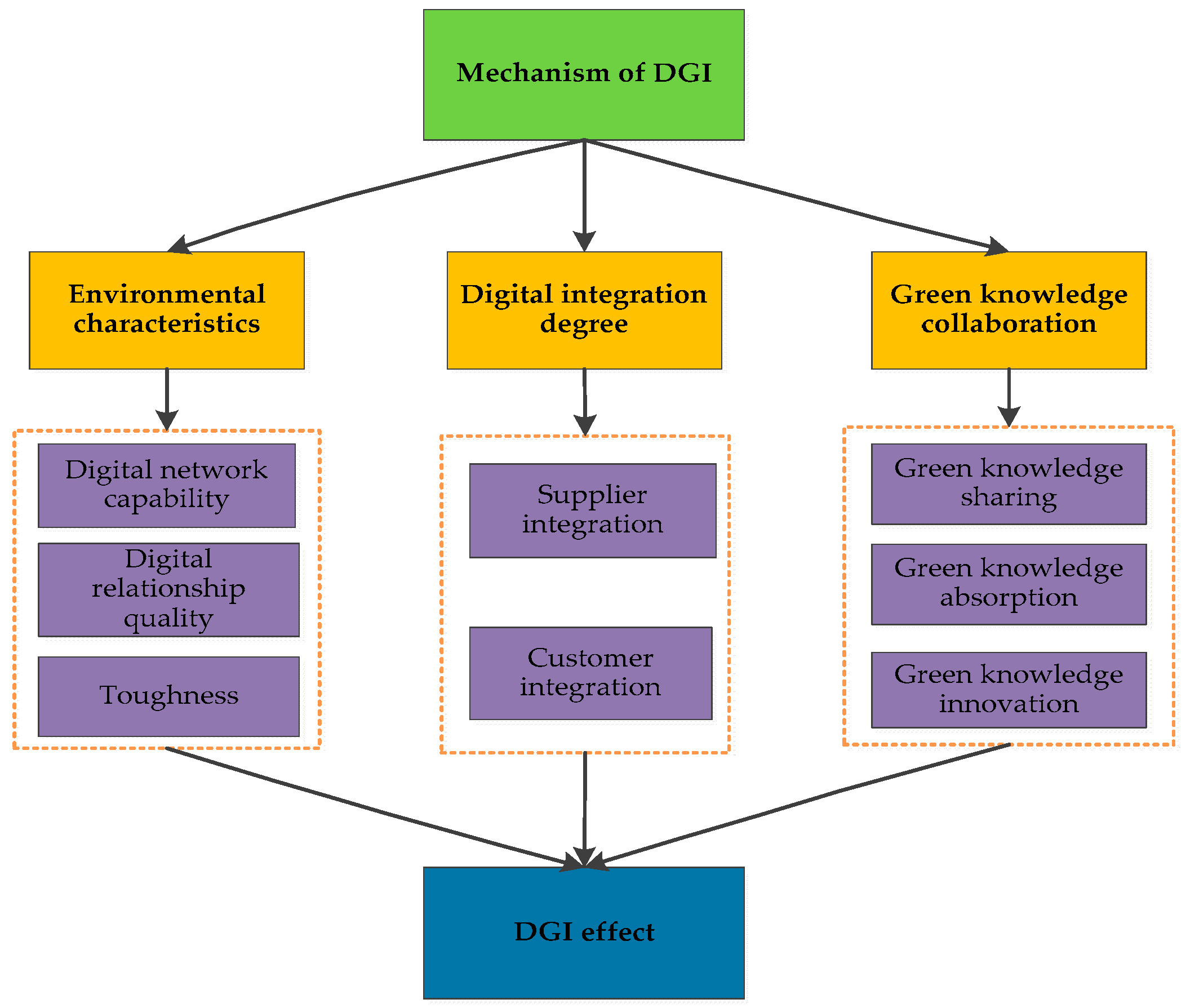 Systems 11 00122 g002