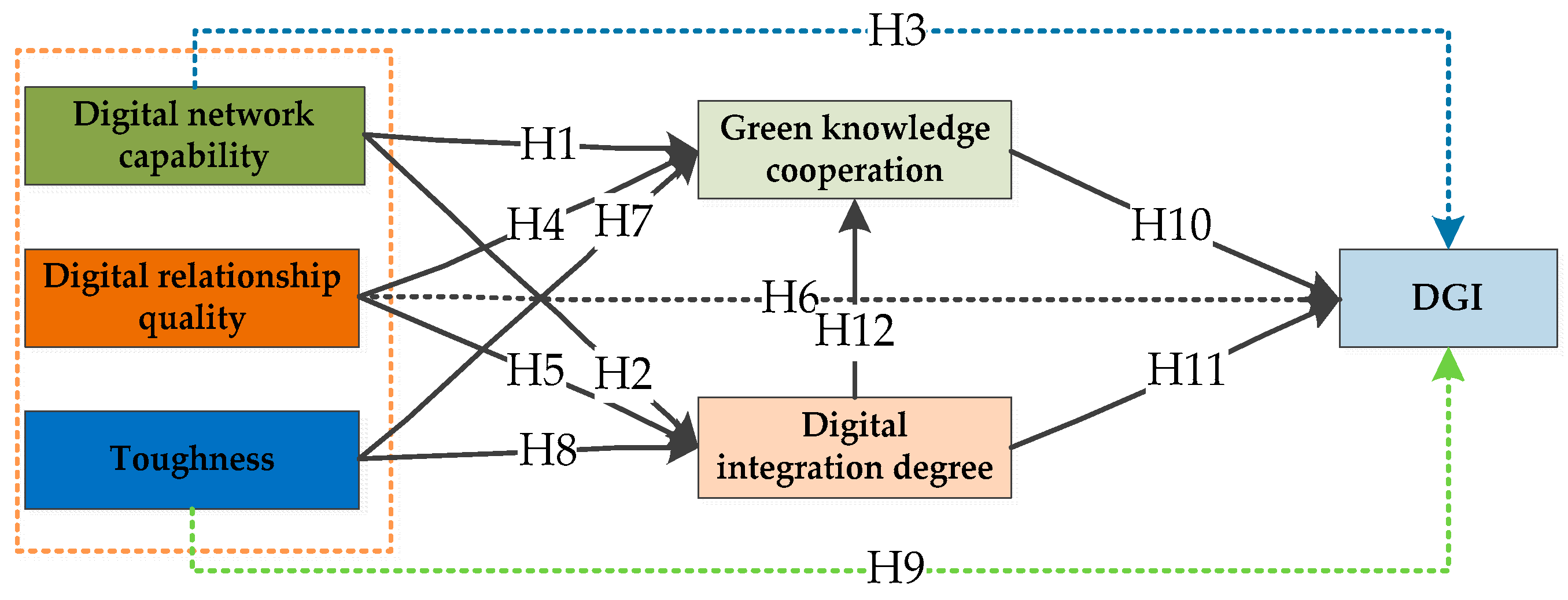 Systems 11 00122 g003