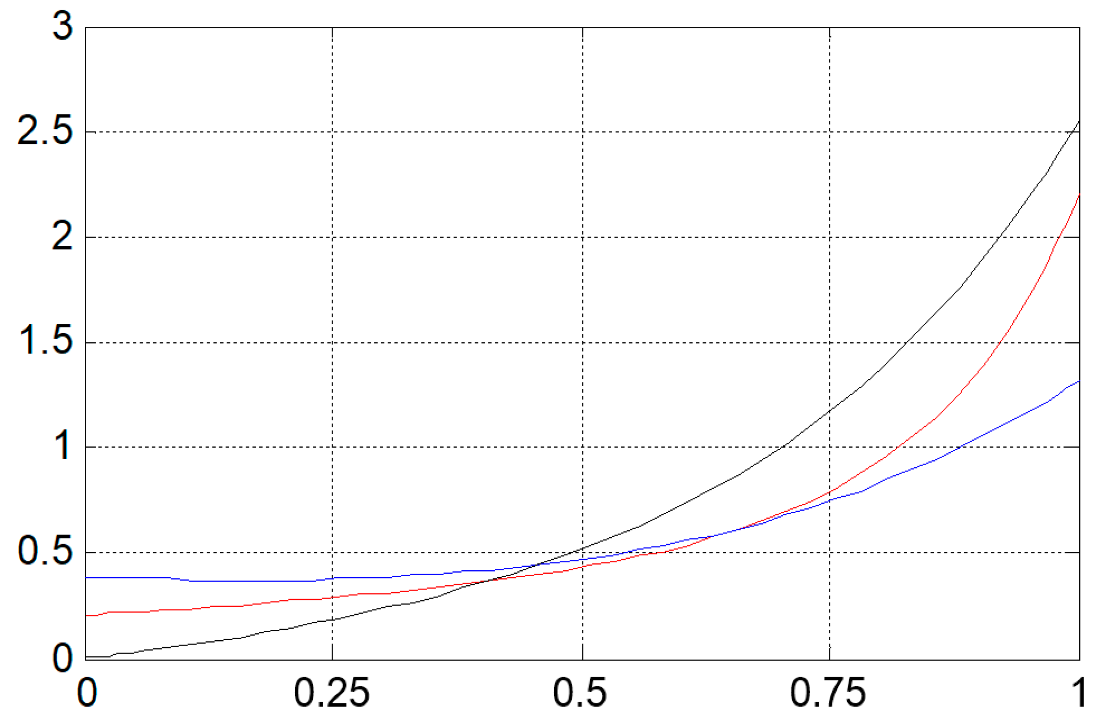 Systems 11 00122 g009