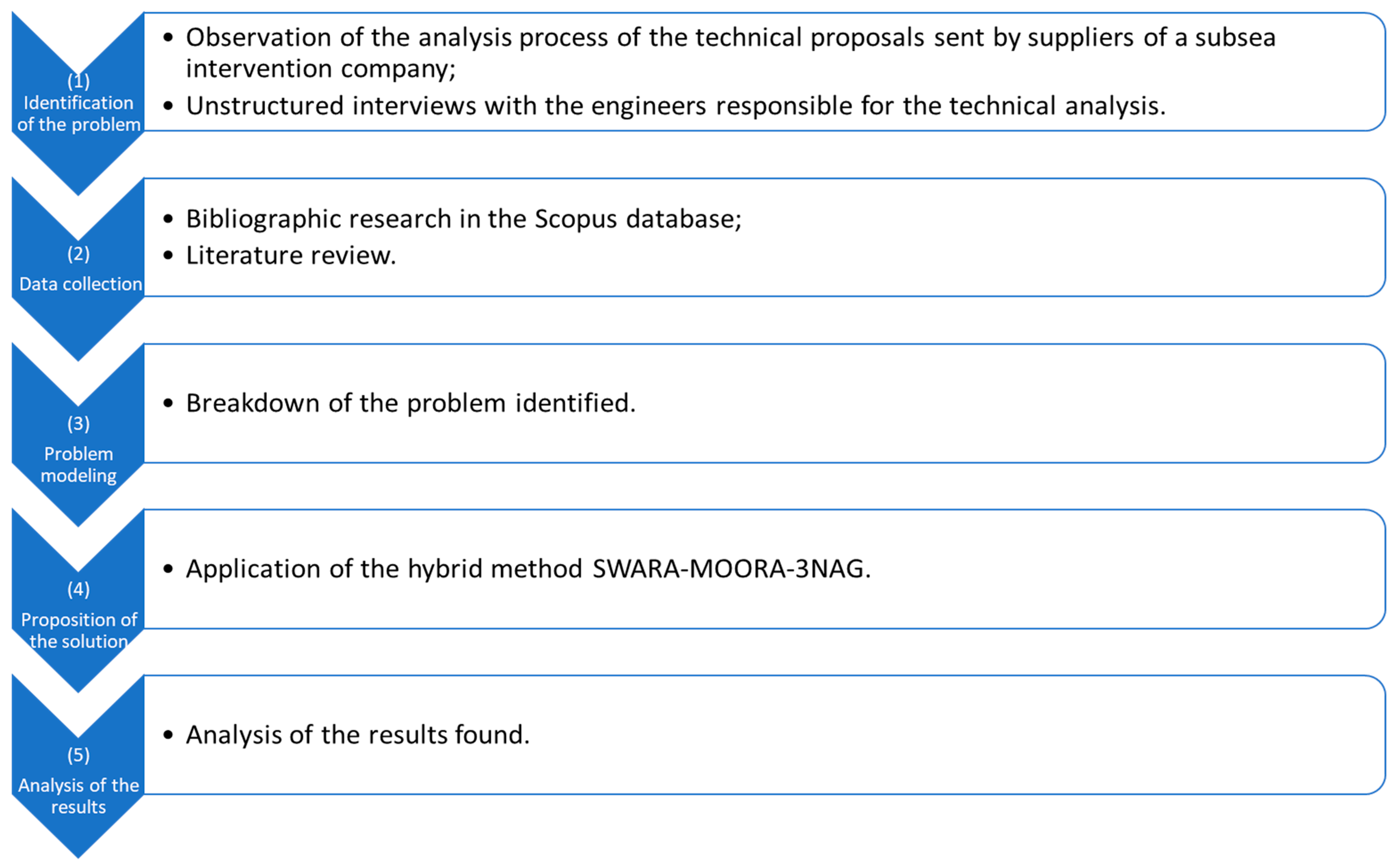 Systems 11 00125 g001