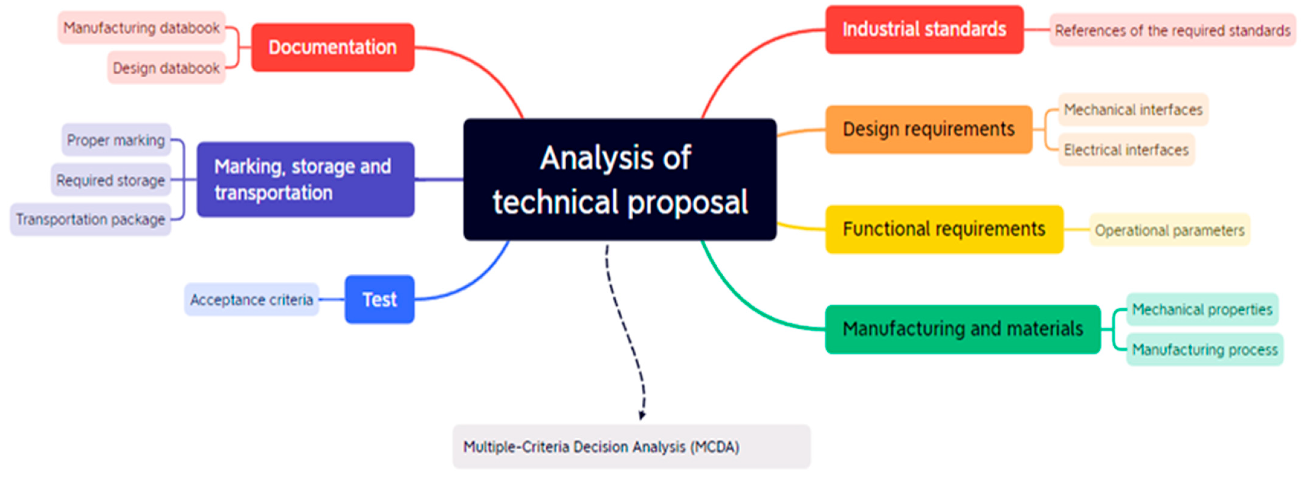 Systems 11 00125 g003