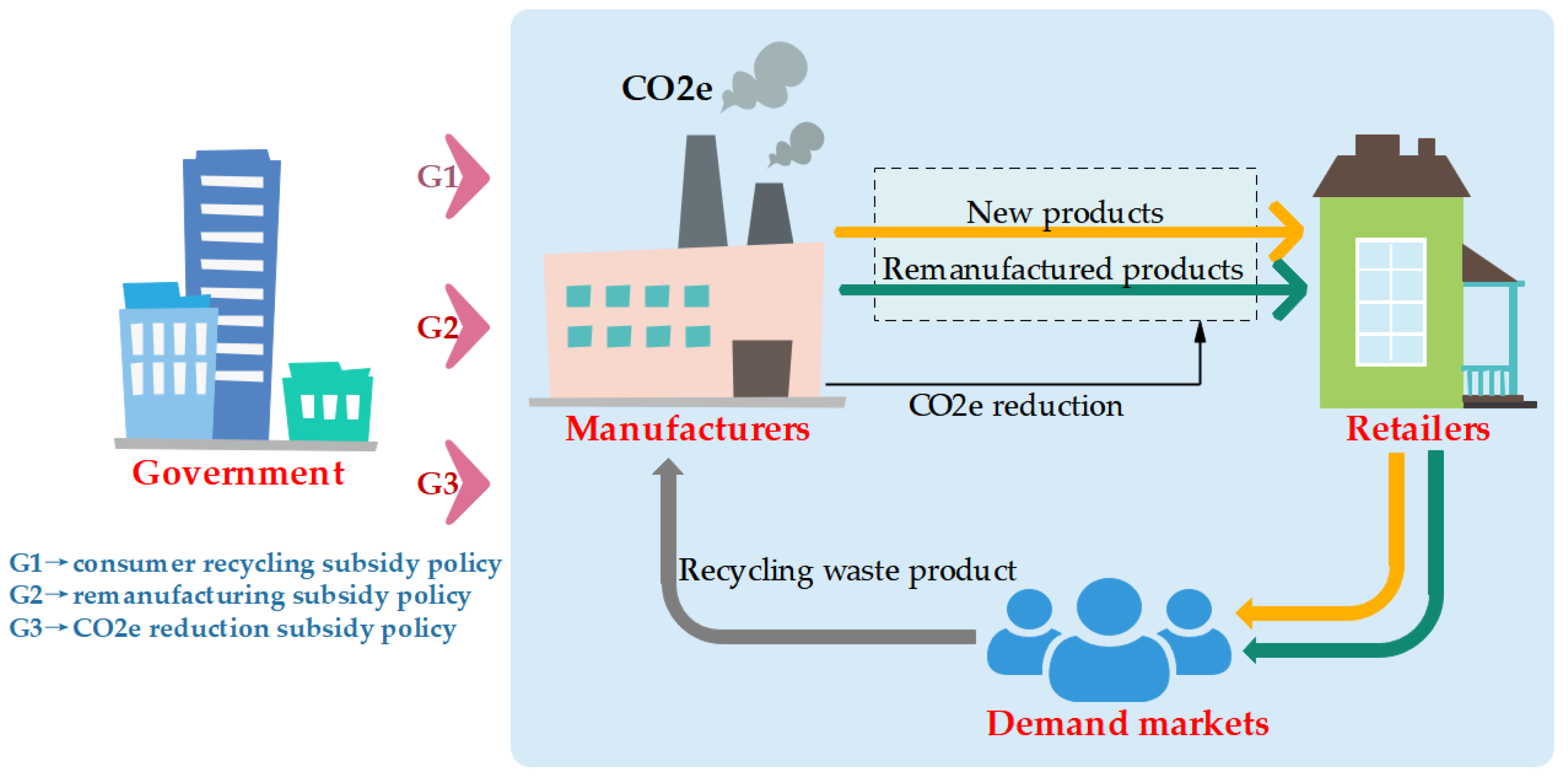 Systems 11 00126 g001 Systems 11 00126 g001