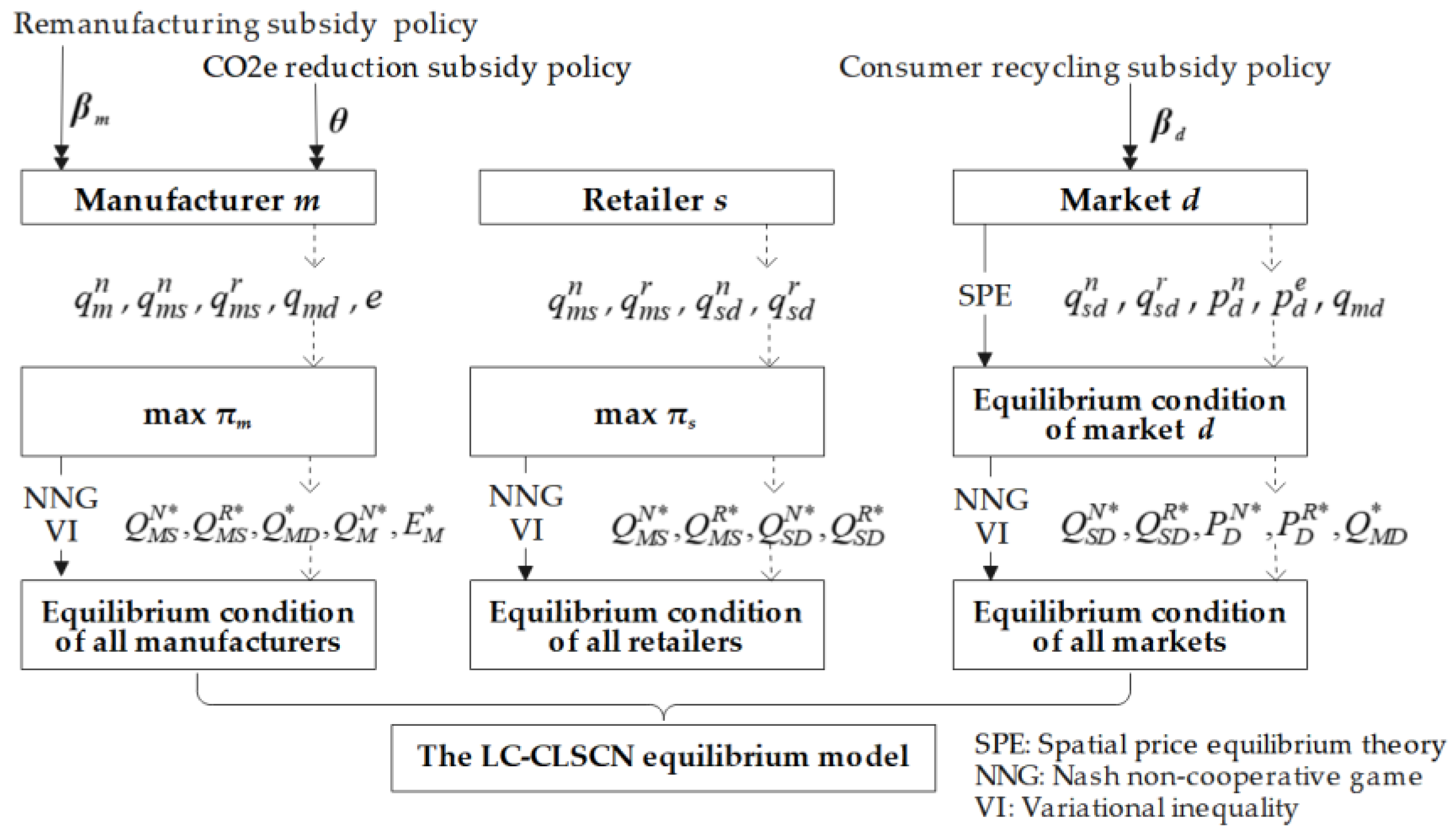 Systems 11 00126 g002 Systems 11 00126 g002
