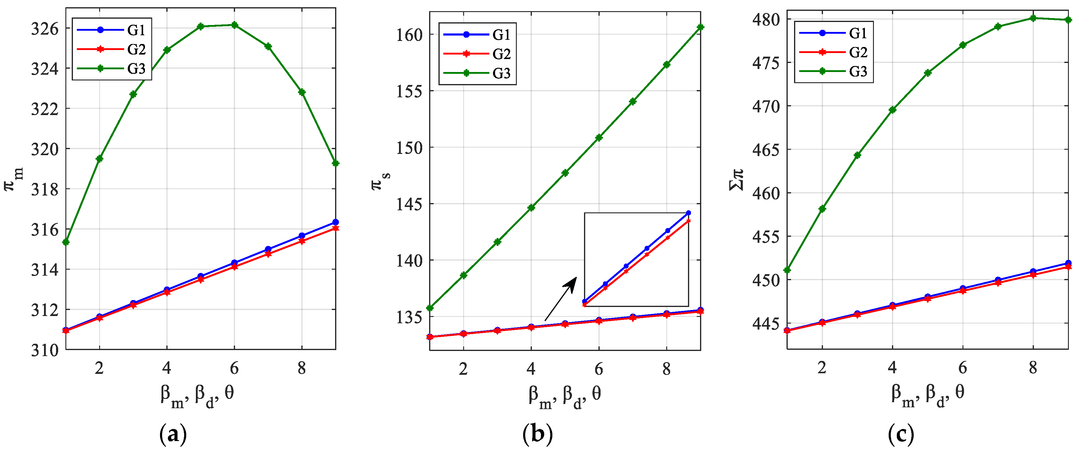 Systems 11 00126 g003 Systems 11 00126 g003