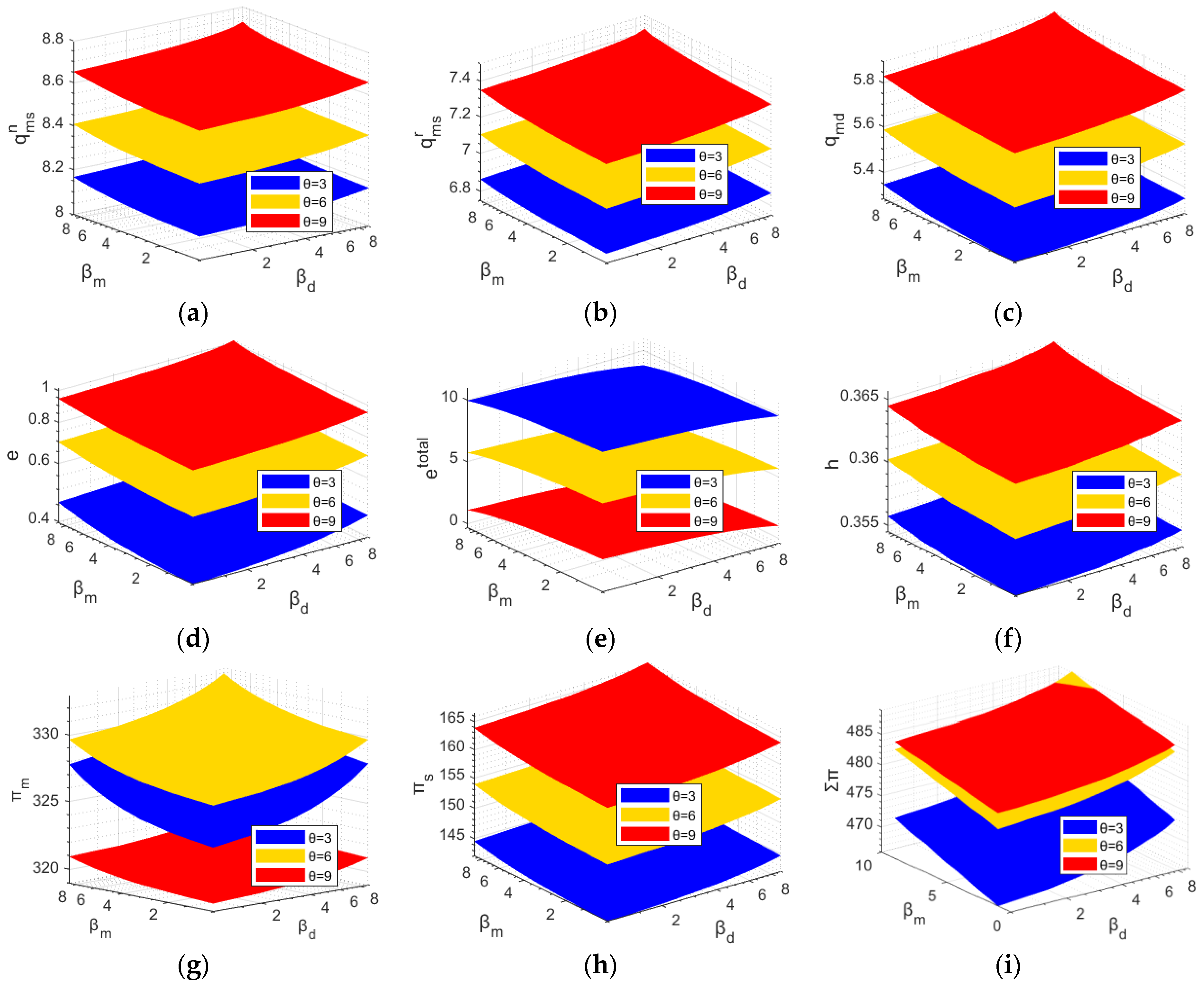 Systems 11 00126 g004 Systems 11 00126 g004