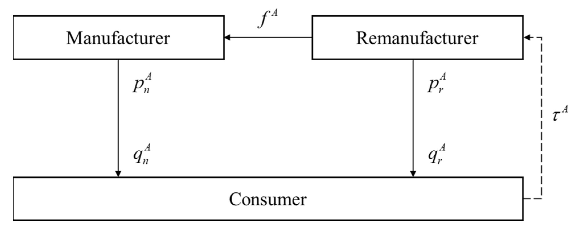 Systems 11 00127 g001 Systems 11 00127 g001