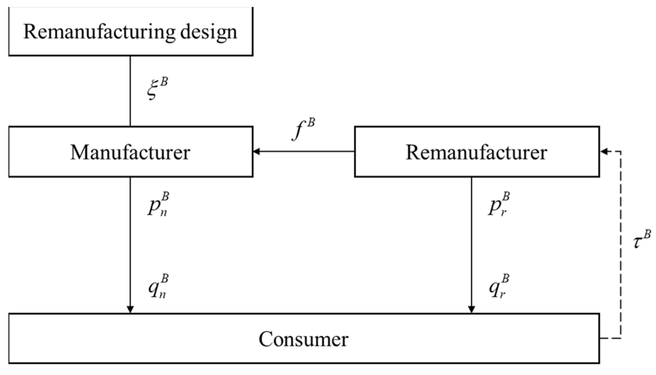 Systems 11 00127 g002 Systems 11 00127 g002