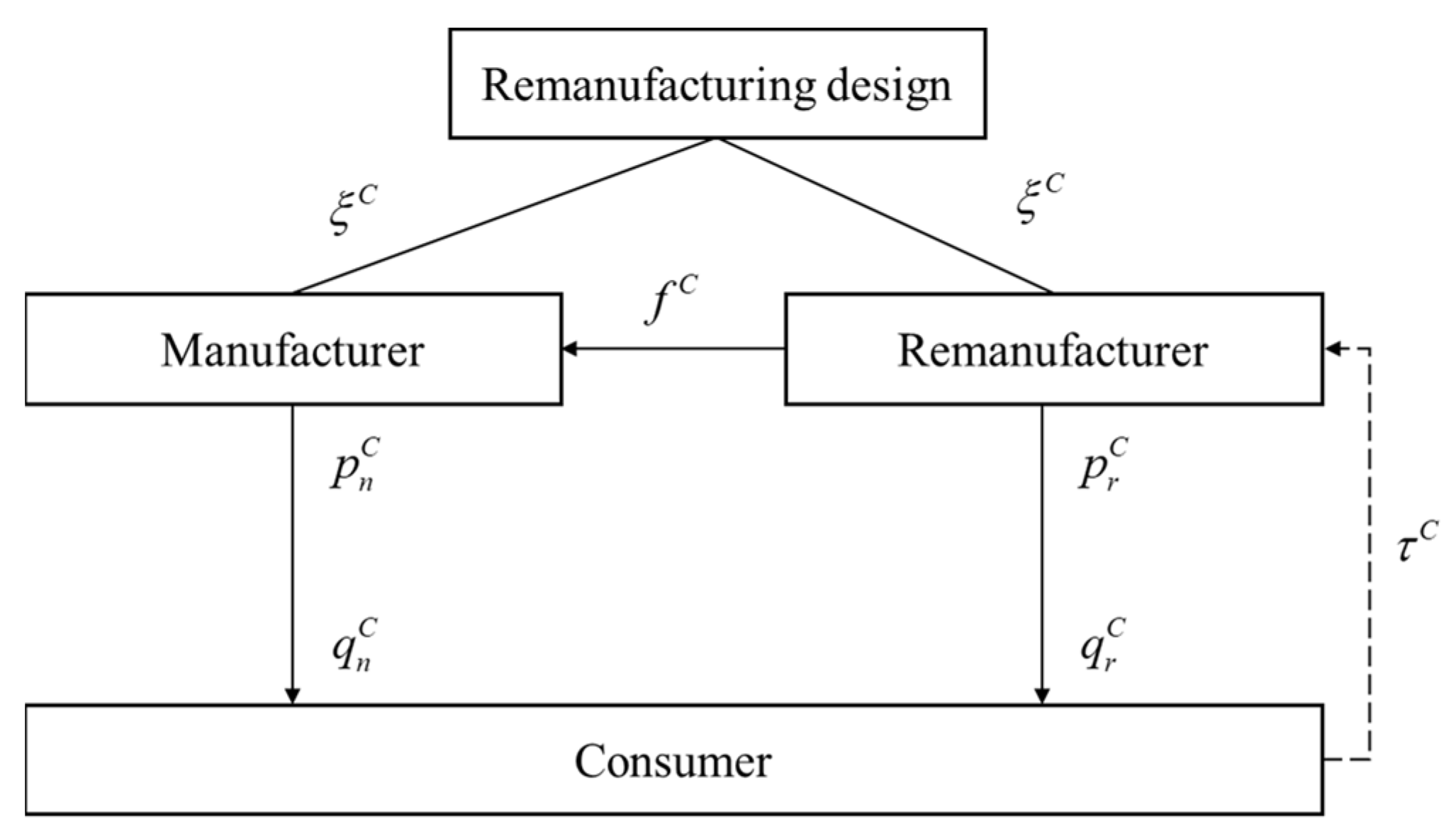 Systems 11 00127 g003 Systems 11 00127 g003
