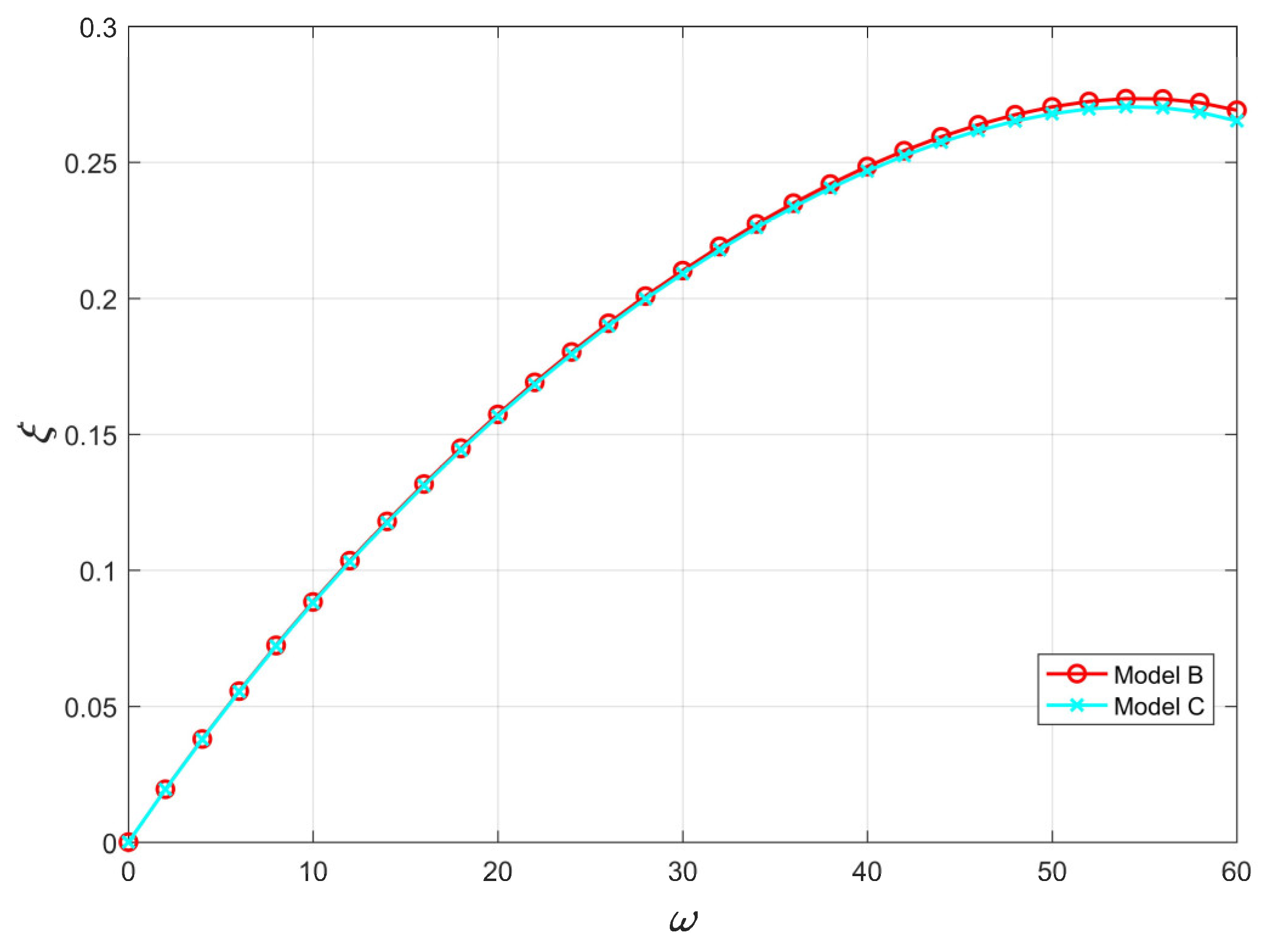 Systems 11 00127 g005 Systems 11 00127 g005