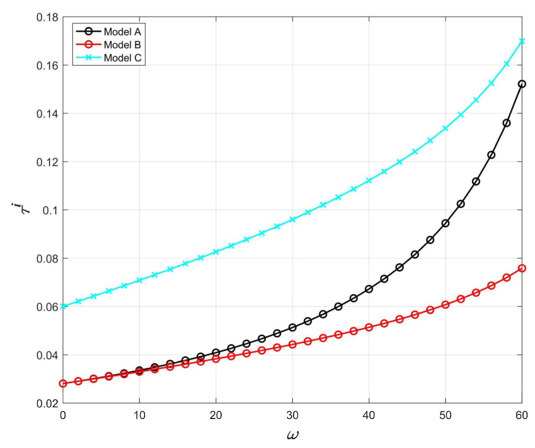 Systems 11 00127 g007 Systems 11 00127 g007