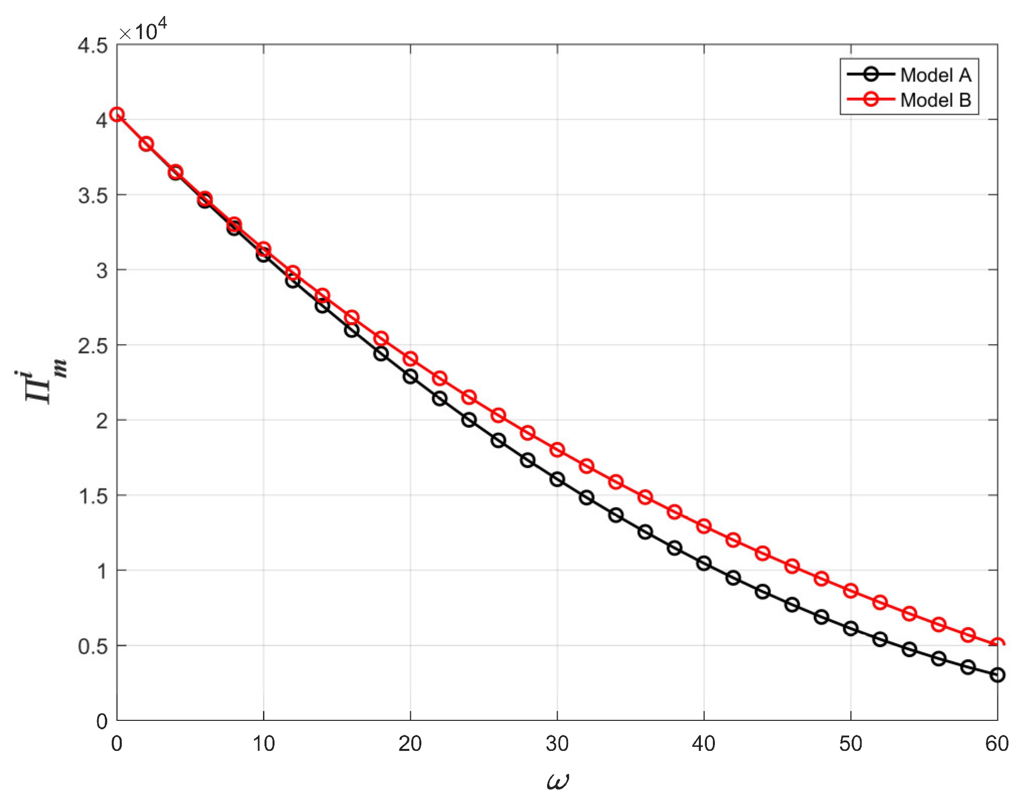 Systems 11 00127 g010 Systems 11 00127 g010