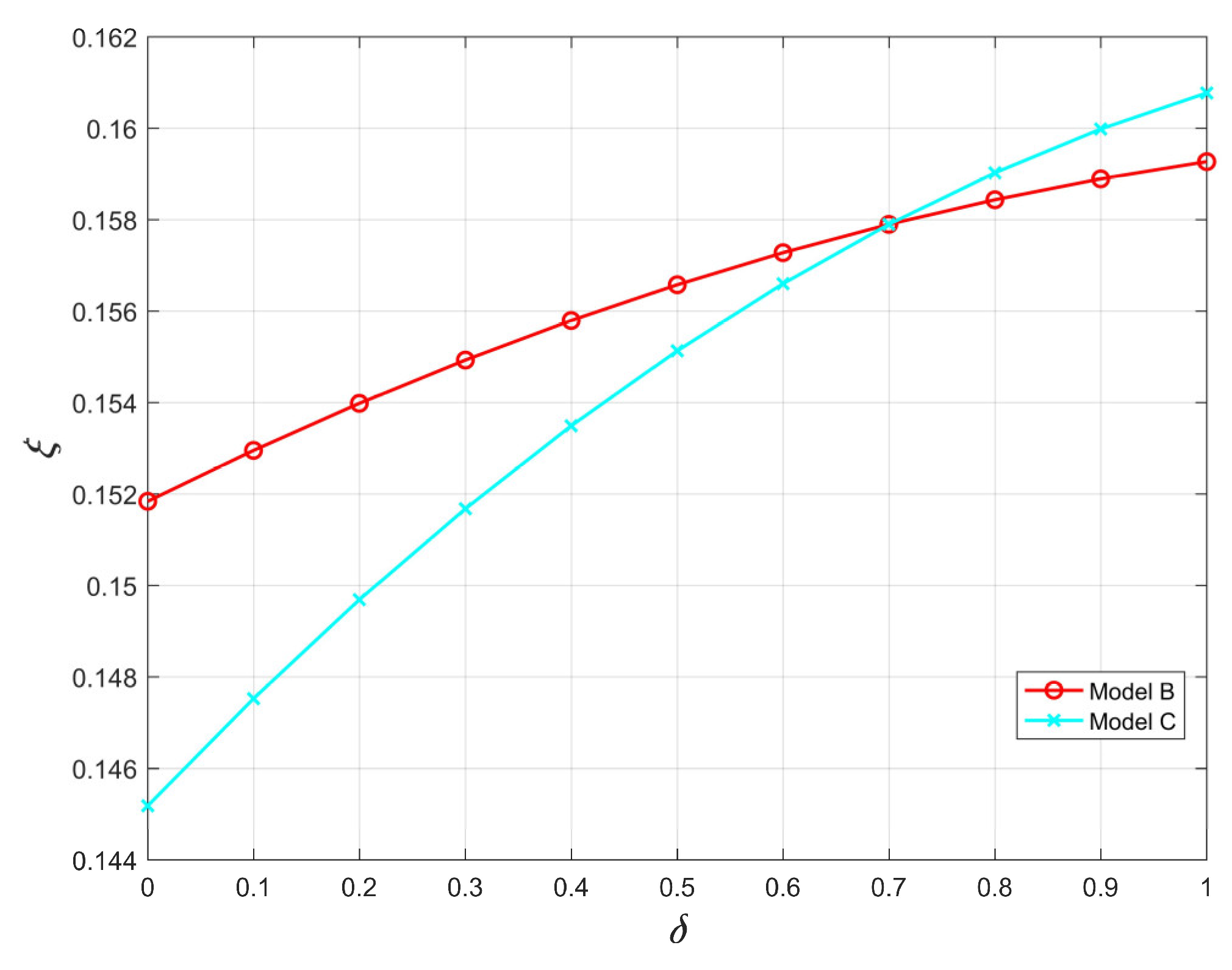 Systems 11 00127 g012 Systems 11 00127 g012