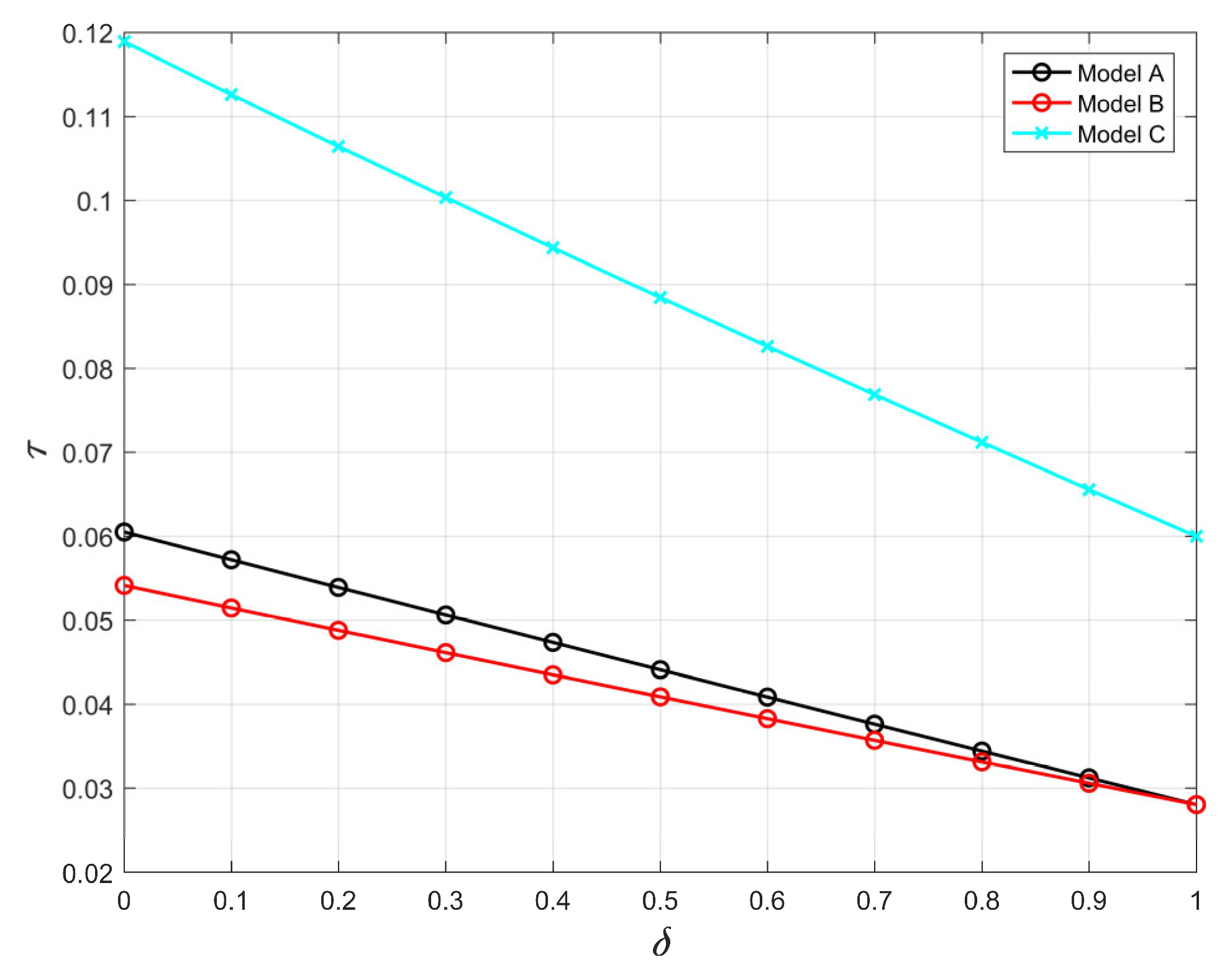 Systems 11 00127 g013 Systems 11 00127 g013