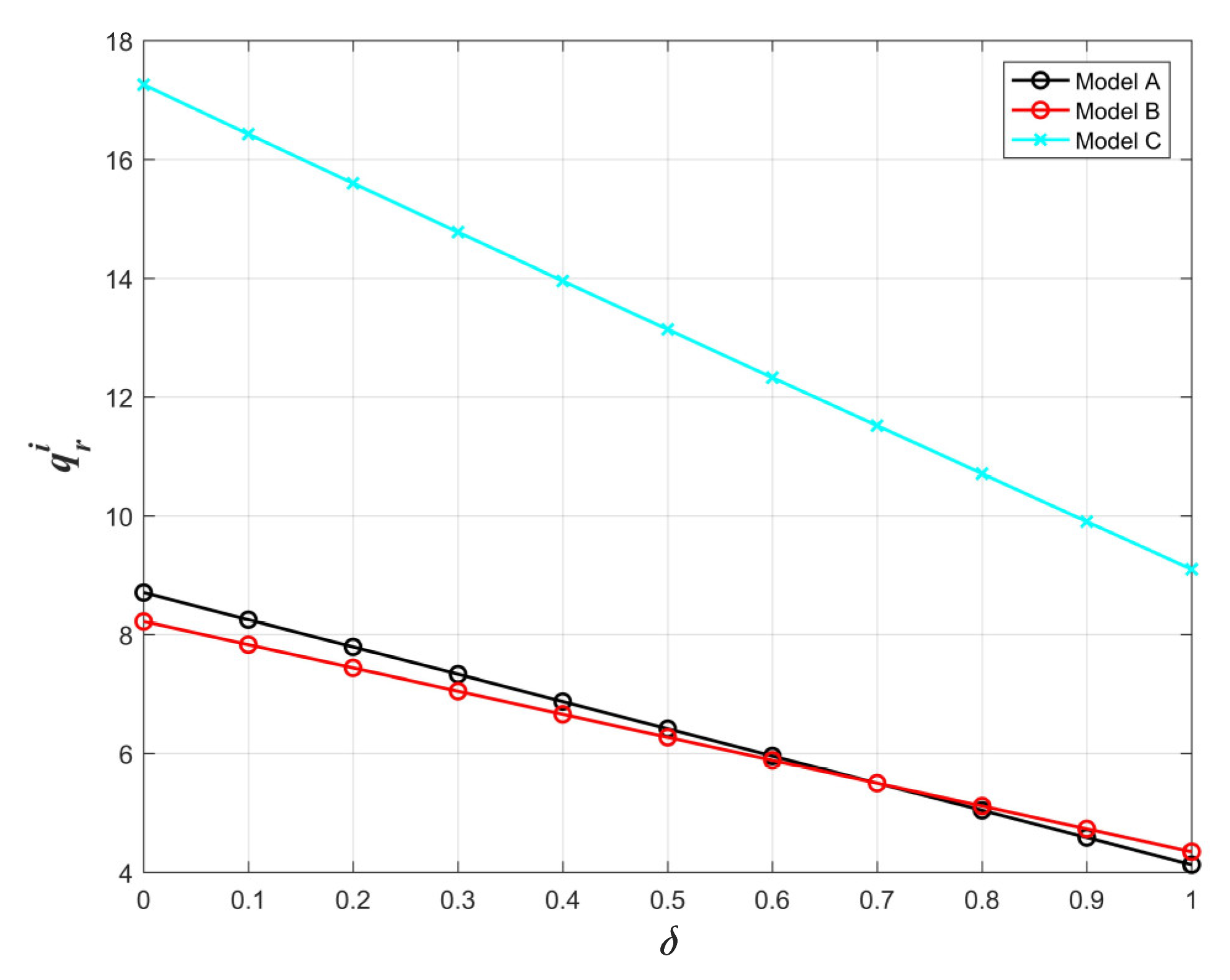 Systems 11 00127 g015 Systems 11 00127 g015