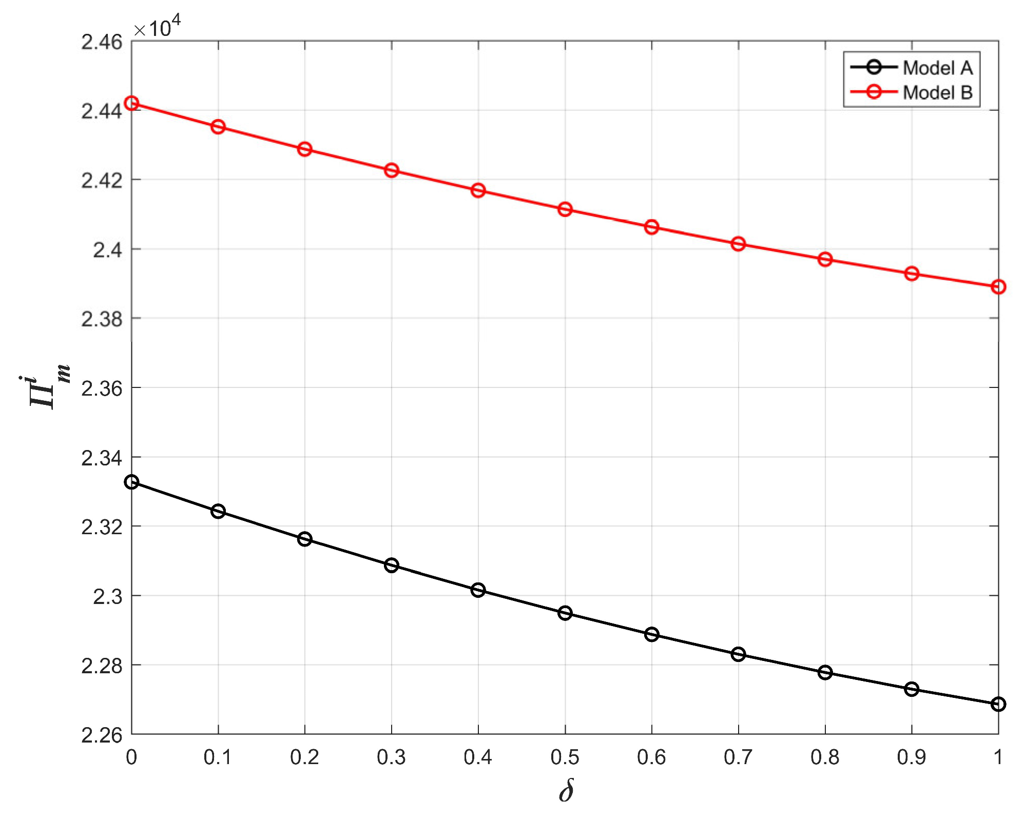 Systems 11 00127 g016 Systems 11 00127 g016