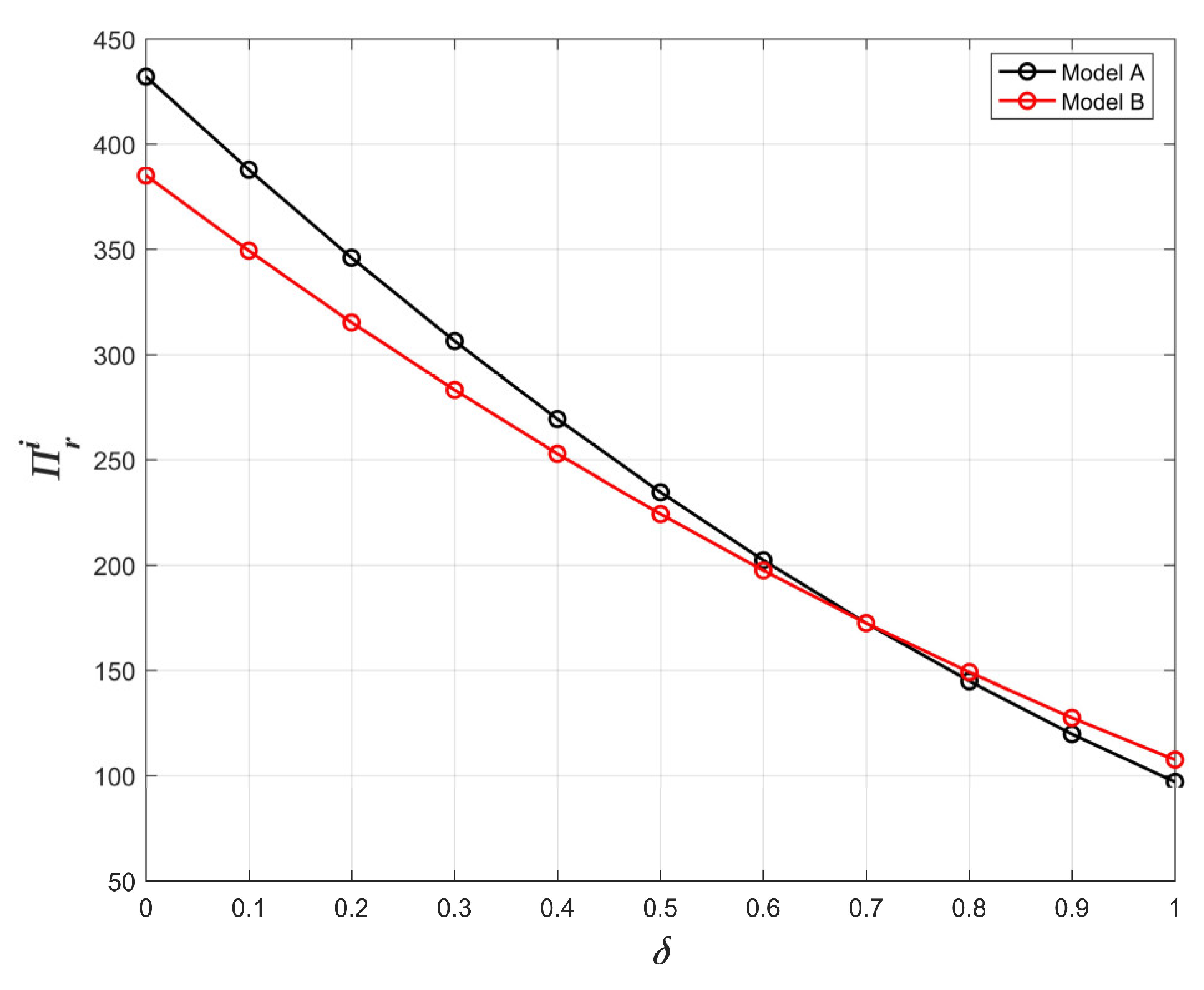 Systems 11 00127 g017 Systems 11 00127 g017